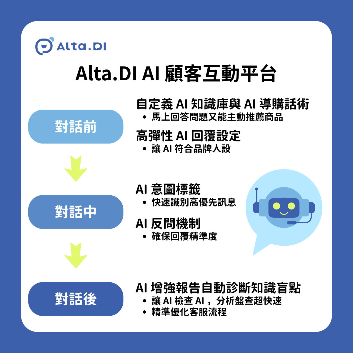 像 Alta.DI 這樣的一站式 AI 客服平台，不僅同時支援 FAQ 機器人、Flow Bot 和 AI Bot，還能根據企業不同階段與需求彈性搭配，讓你一次擁有標準問答、流程互動與智能對話三大功能，而且在對話前中後都使用 AI 功能提升客服效能。