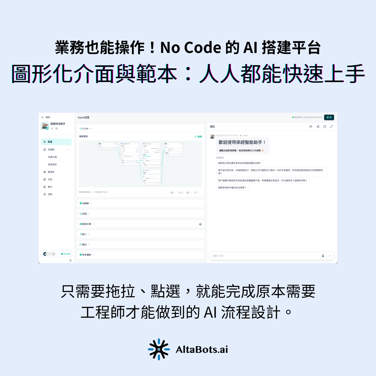 AltaBots.ai 最大的特色，就是它的圖形化介面與豐富範本。您只需要拖拉、點選，就能完成原本需要工程師才能做到的 AI 流程設計。