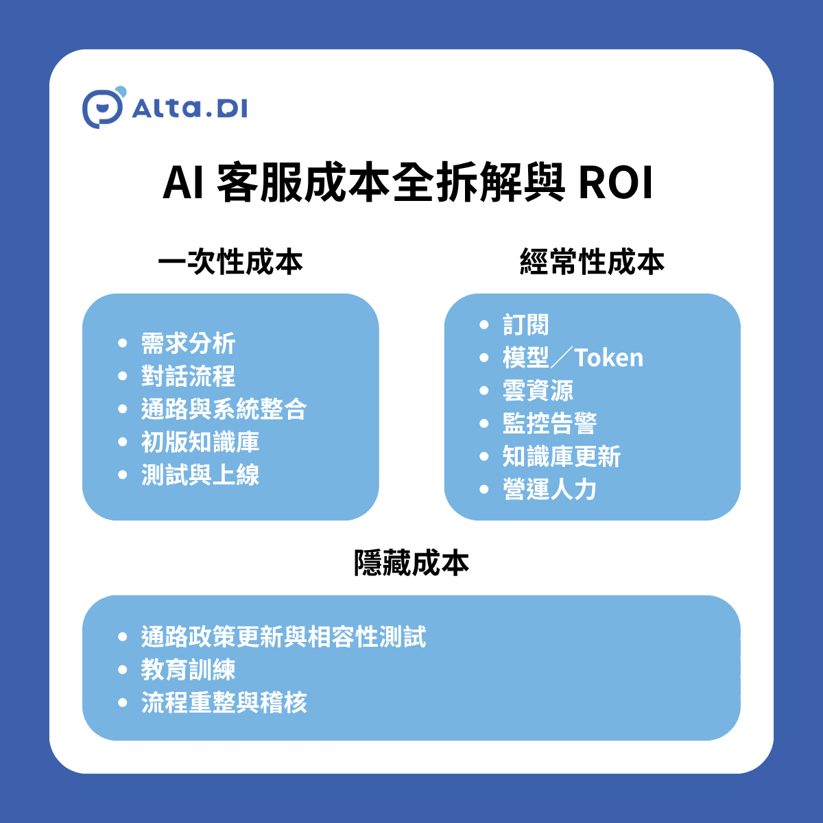 AI 客服成本