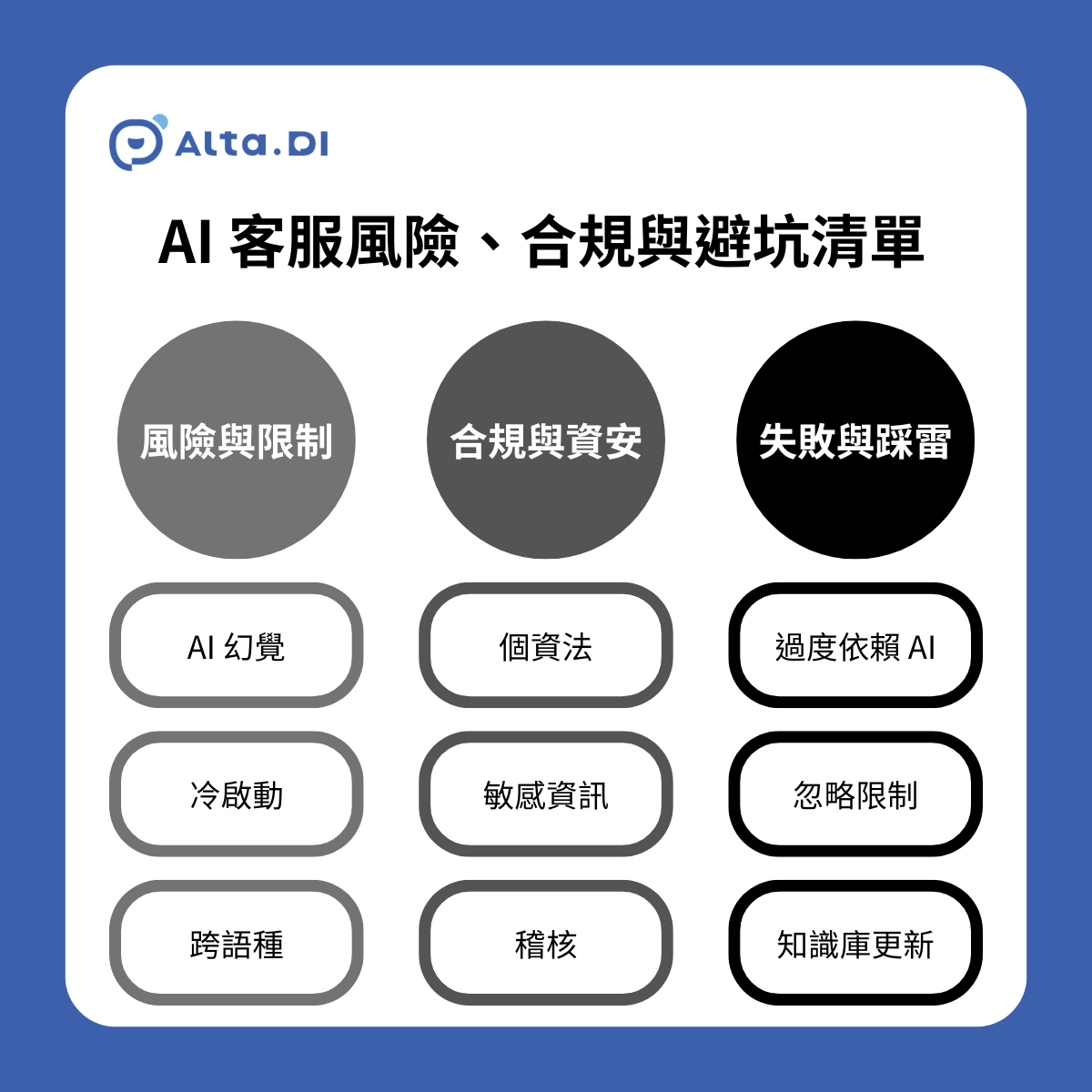 AI 客服 風險 資安 失敗 限制