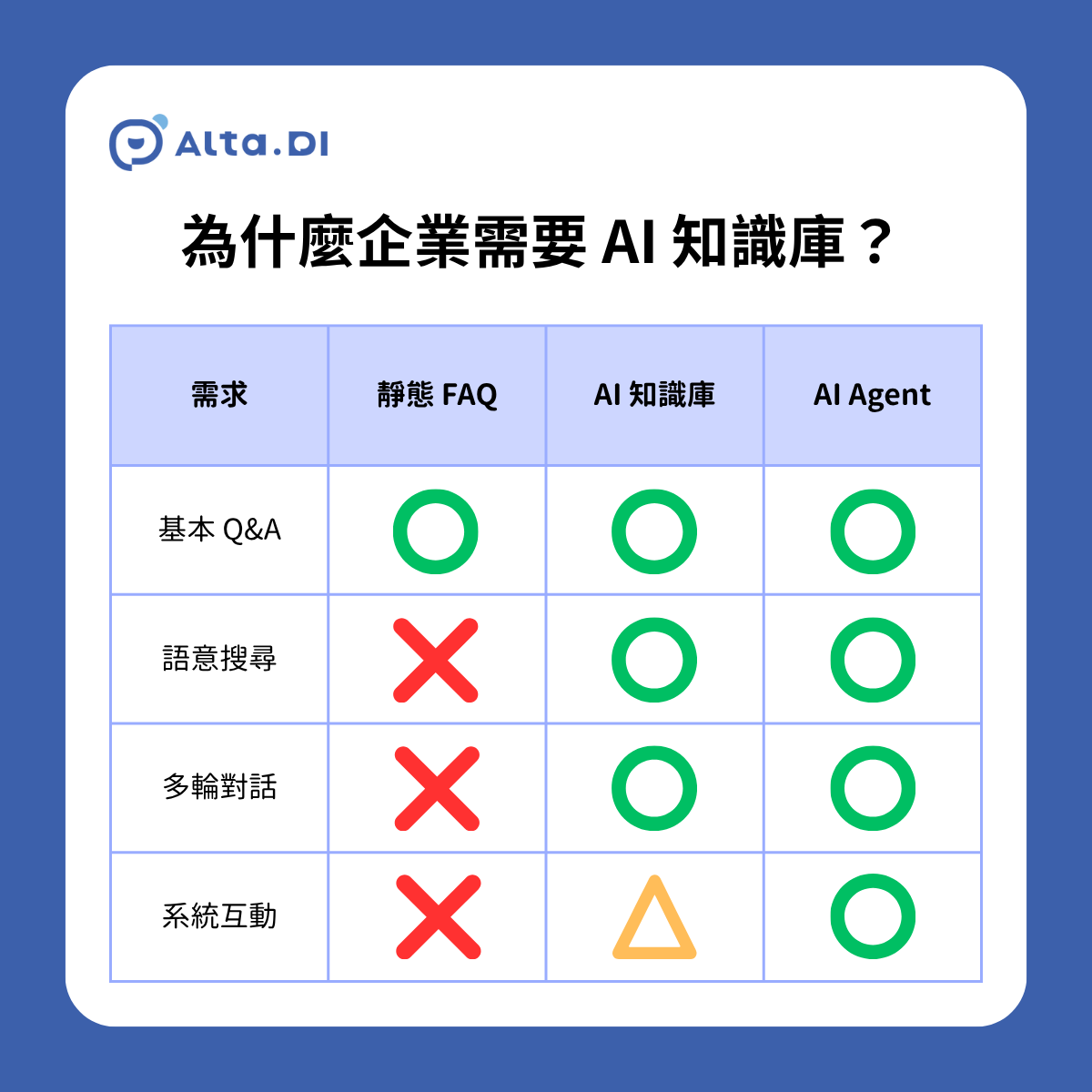 為什麼企業需要 AI 知識庫