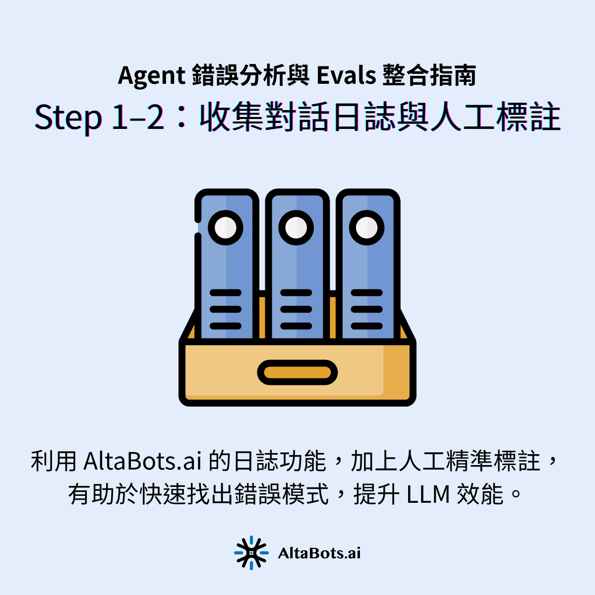 Agent 錯誤分析 Step 1–2:收集對話日誌與人工標註