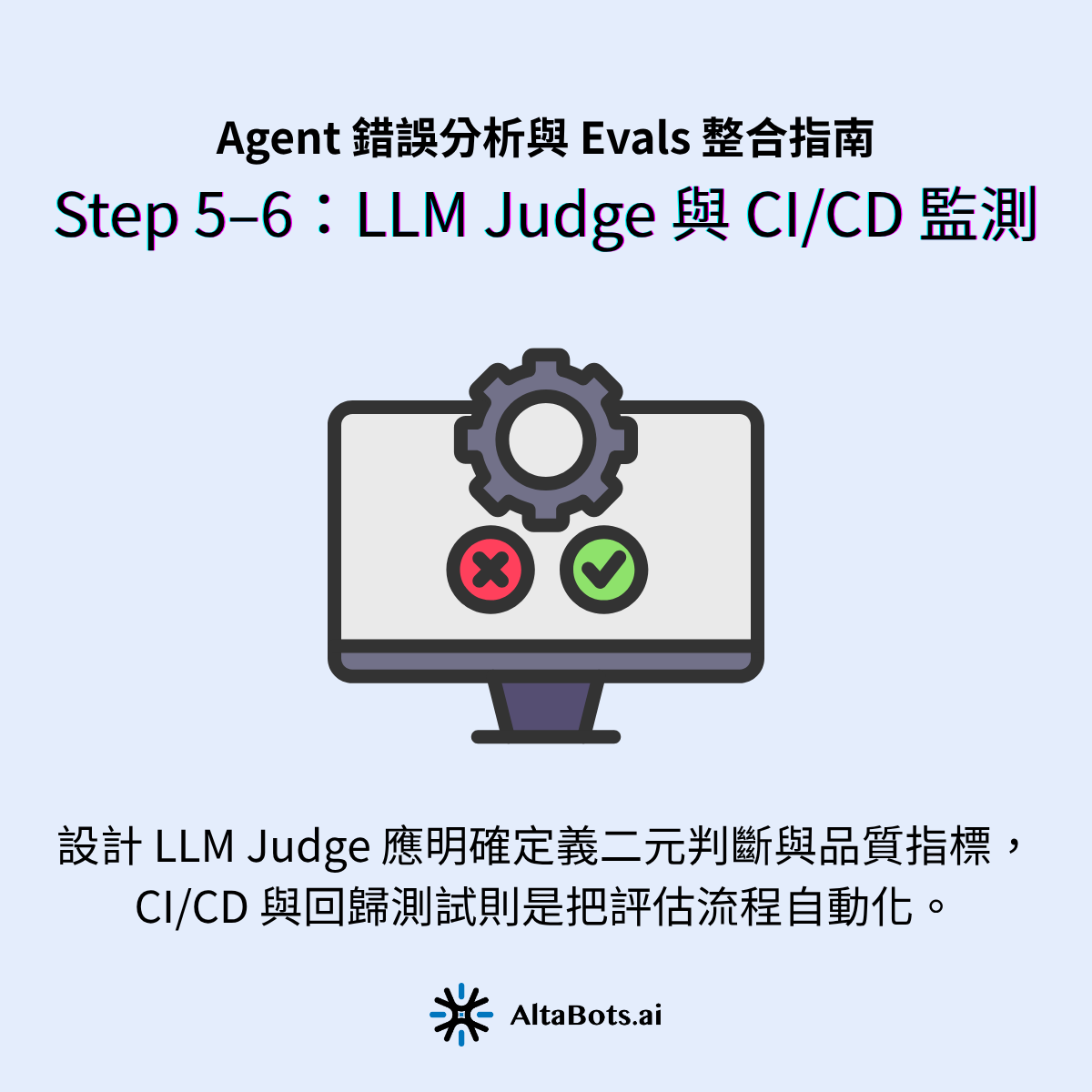 Agent 錯誤分析 Step 5–6:建立並校準 LLM Judge,接入 CI/CD 監測