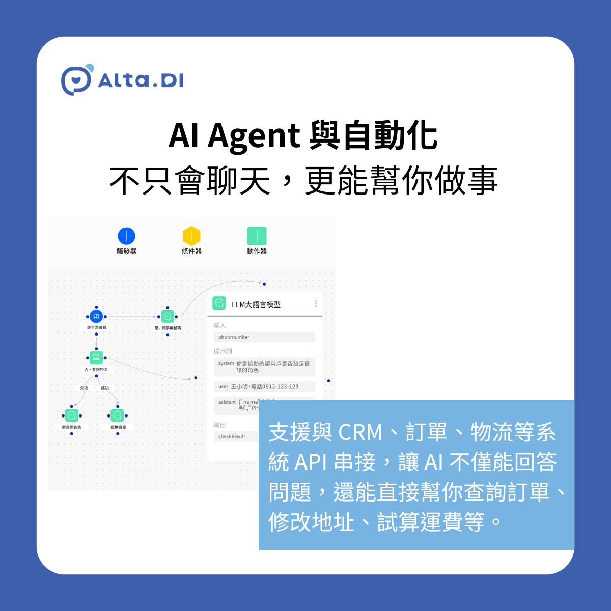我們的 AI Agent 支援與 CRM、訂單、物流等系統 API 串接,讓 AI 不僅能回答問題,還能直接幫你查詢訂單、修改地址、試算運費等。