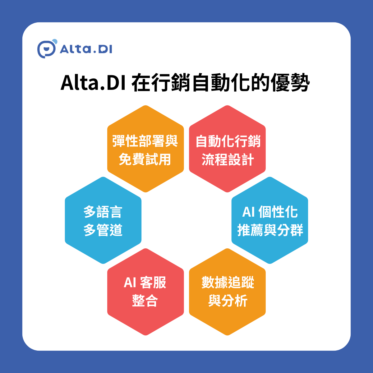 如果你是台灣市場的企業,特別推薦考慮 Alta.DI。