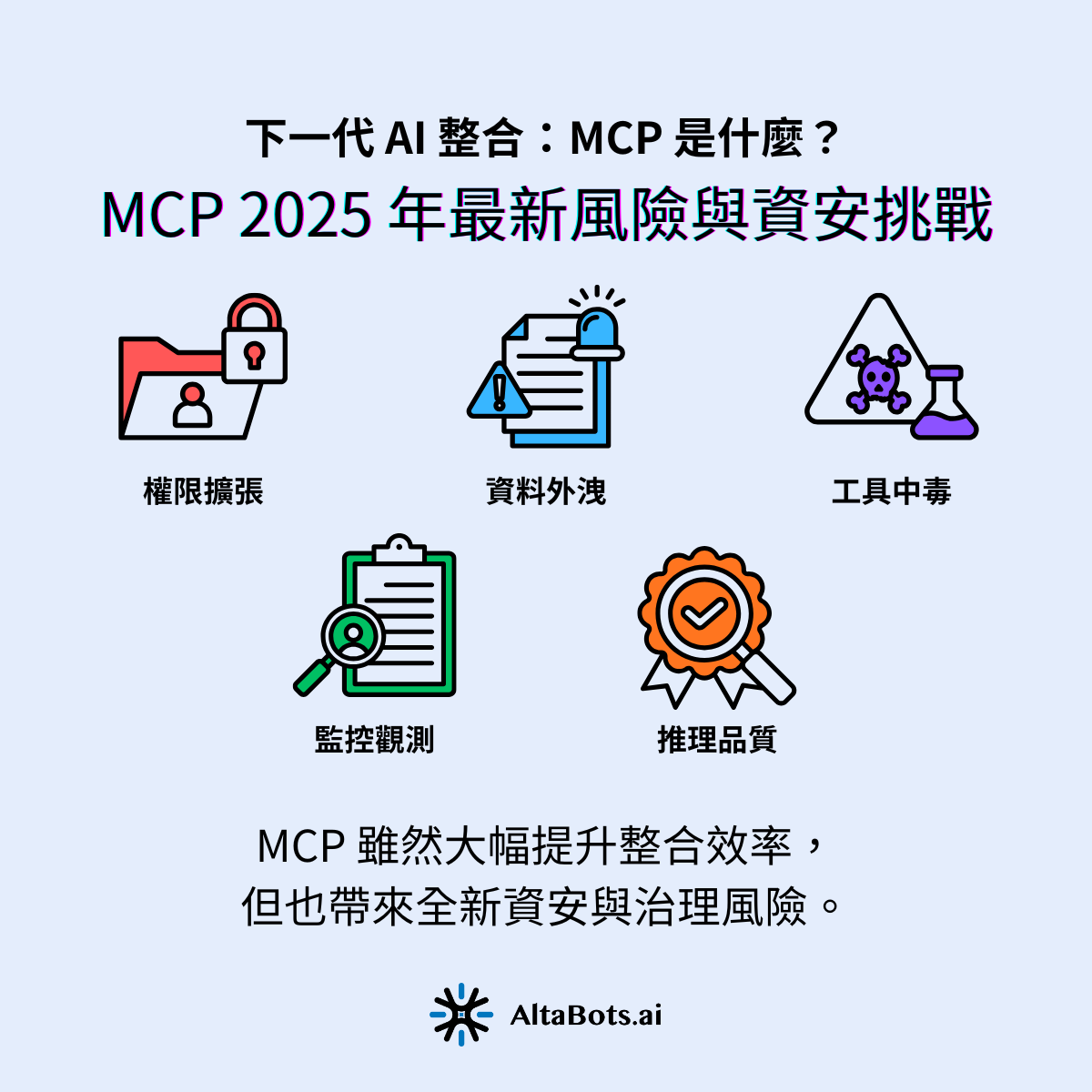 MCP 雖然大幅提升整合效率,但也帶來全新資安與治理風險。