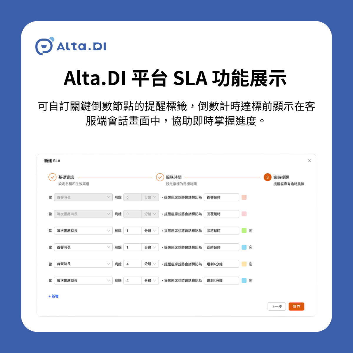 Alta.DI AI 客服平台 SLA 功能展示