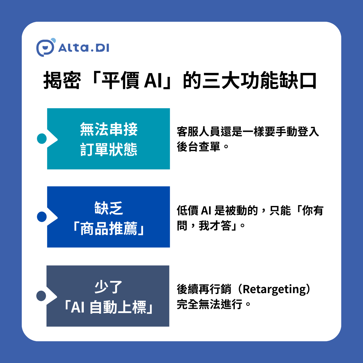 只有 FAQ 根本不夠！揭密「平價 AI」的三大功能缺口