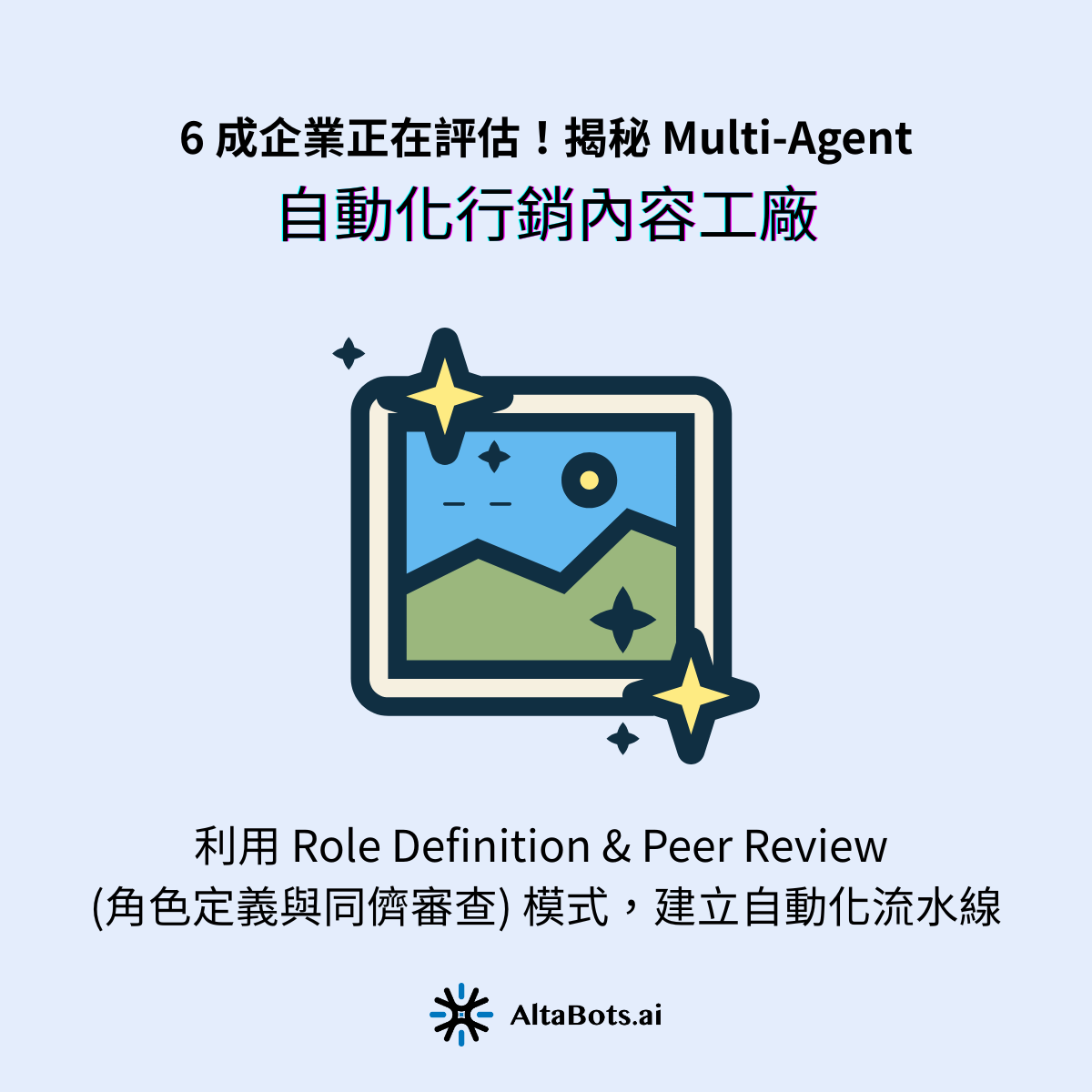 電商大檔（如雙 11）素材需求量大，人工設計與審稿流程冗長，且新人常犯錯（如使用違規廣告詞），導致品牌風險。AltaBots.ai 解決方案：利用 Role Definition & Peer Review (角色定義與同儕審查) 模式，建立自動化流水線