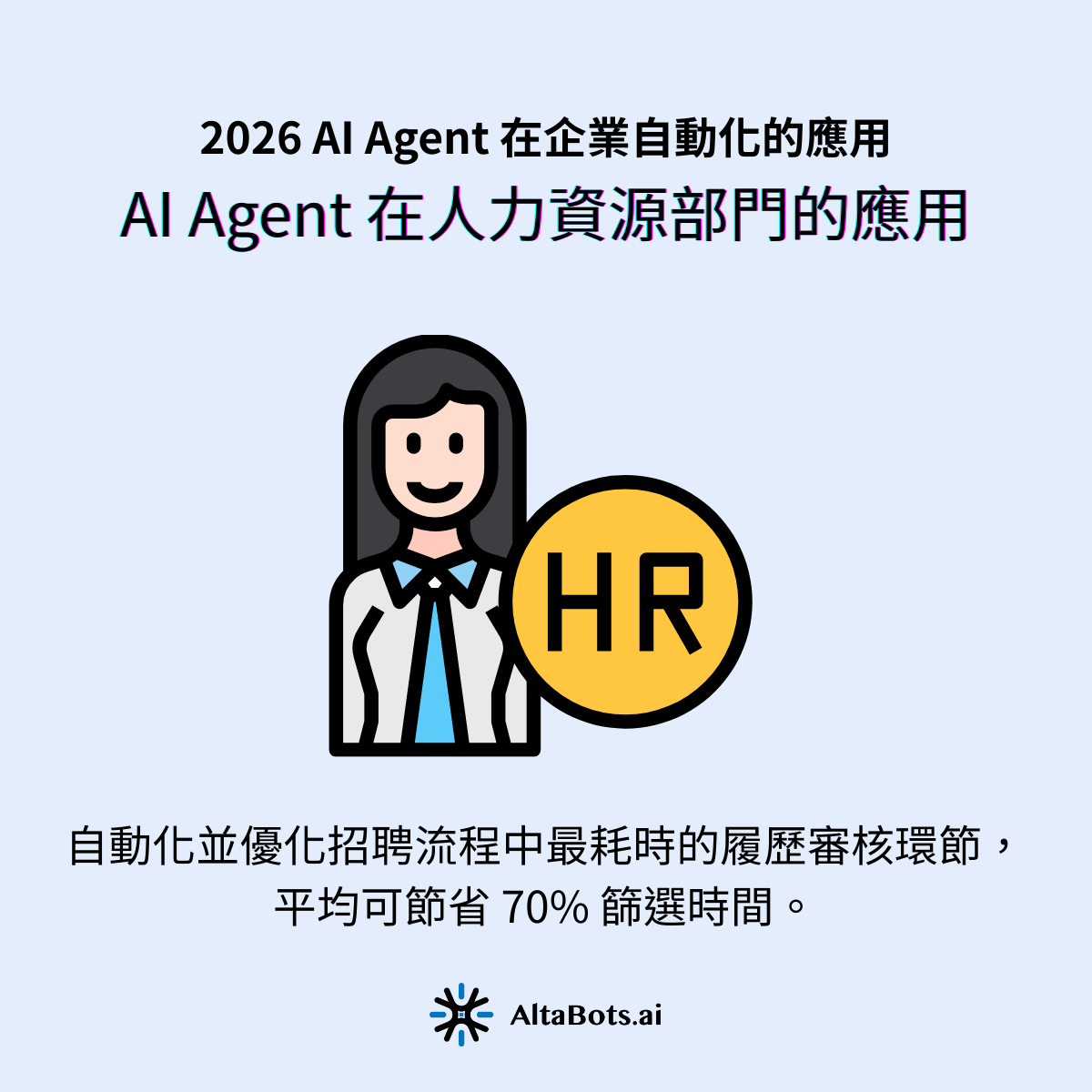 ‍AI 解決方案： AI Agent 能像資深 HR 一樣閱讀履歷，理解候選人經歷與職缺描述的匹配度，而非僅僅比對關鍵字。