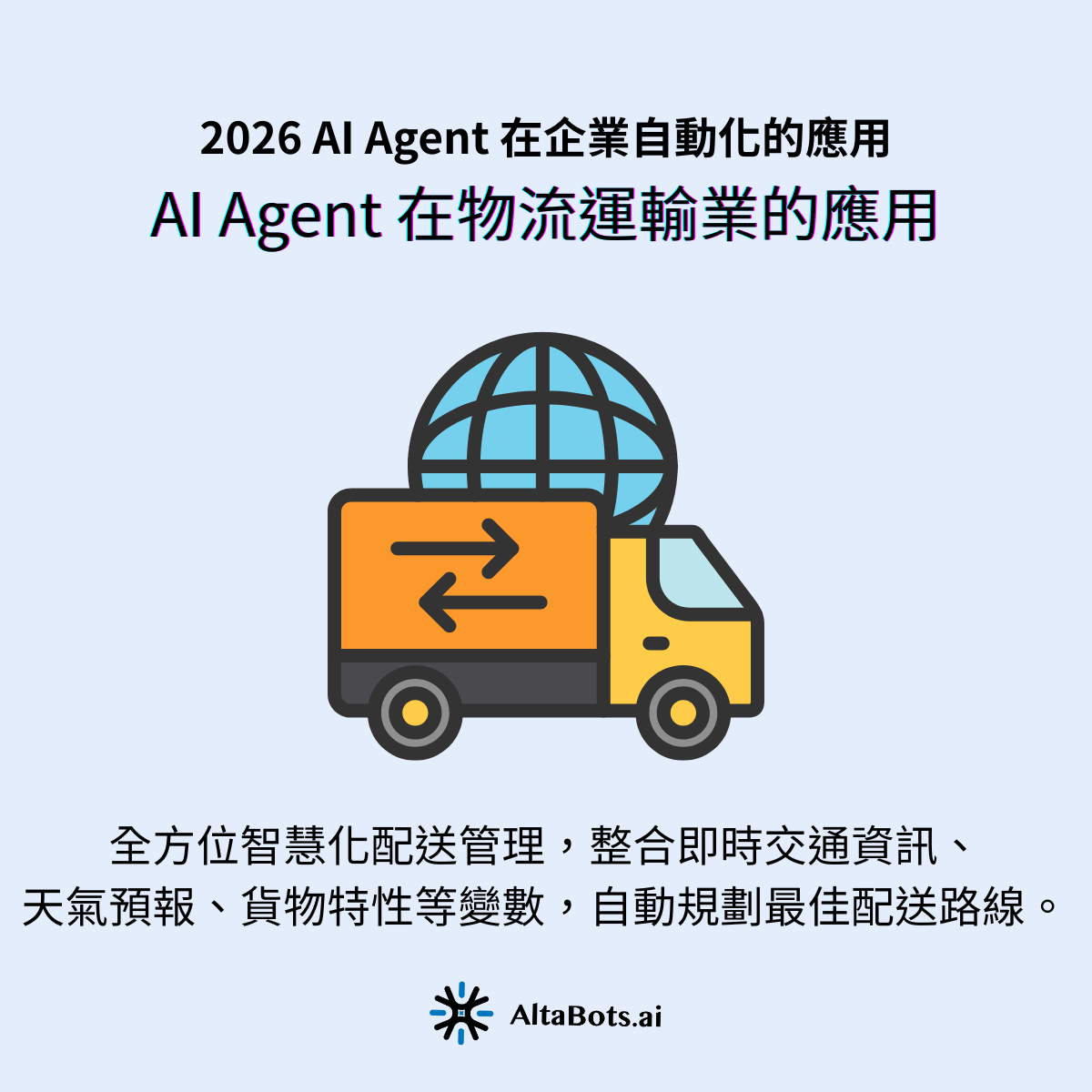 AI 解決方案：AI 物流助理提供全方位智慧化配送管理，整合即時交通資訊、天氣預報、貨物特性等變數，自動規劃最佳配送路線，平均可減少 20% 配送時間與 15% 燃料成本。