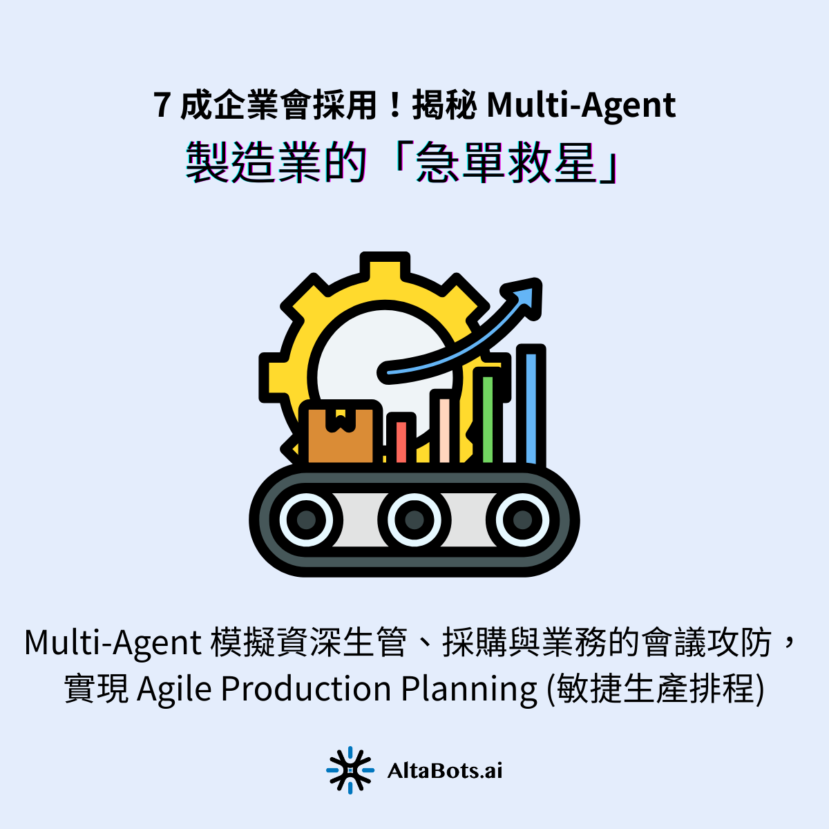 台灣 OEM/ODM 產業常見的「插單」與「缺料」危機。生管人員（Planner）每天花費大量時間在 Excel 上調整排程，且常因無法精算加班與換線成本，導致「接了急單卻賠錢」。AltaBots 解決方案：透過 Multi-Agent 模擬資深生管、採購與業務的會議攻防，實現 Agile Production Planning (敏捷生產排程)
