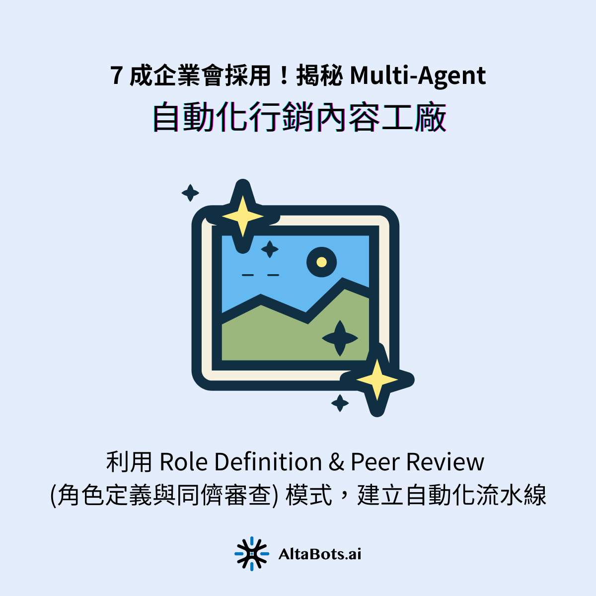 電商大檔（如雙 11）素材需求量大，人工設計與審稿流程冗長，且新人常犯錯（如使用違規廣告詞），導致品牌風險。AltaBots.ai 解決方案：利用 Role Definition & Peer Review (角色定義與同儕審查) 模式，建立自動化流水線