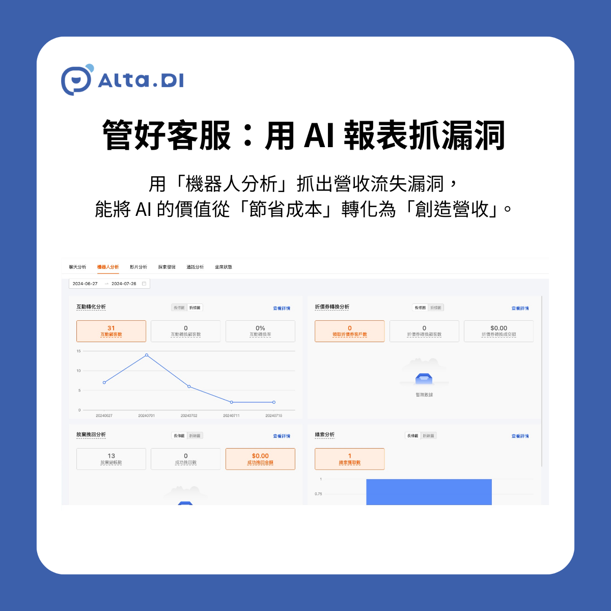 機器人分析 (Bot Analysis) 模組能將 AI 的價值從「節省成本」轉化為「創造營收」。