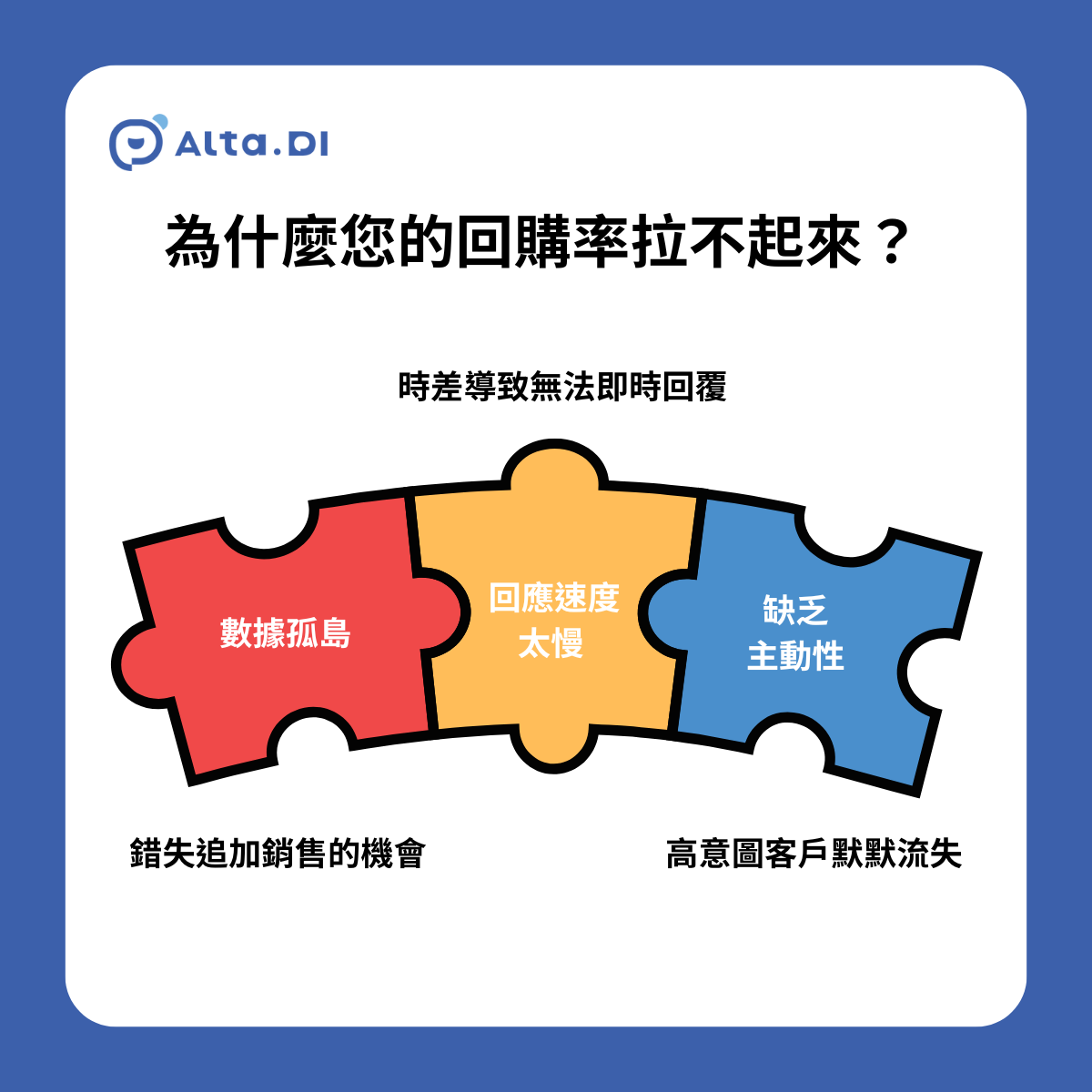 為什麼您的回購率拉不起來？三大隱形殺手