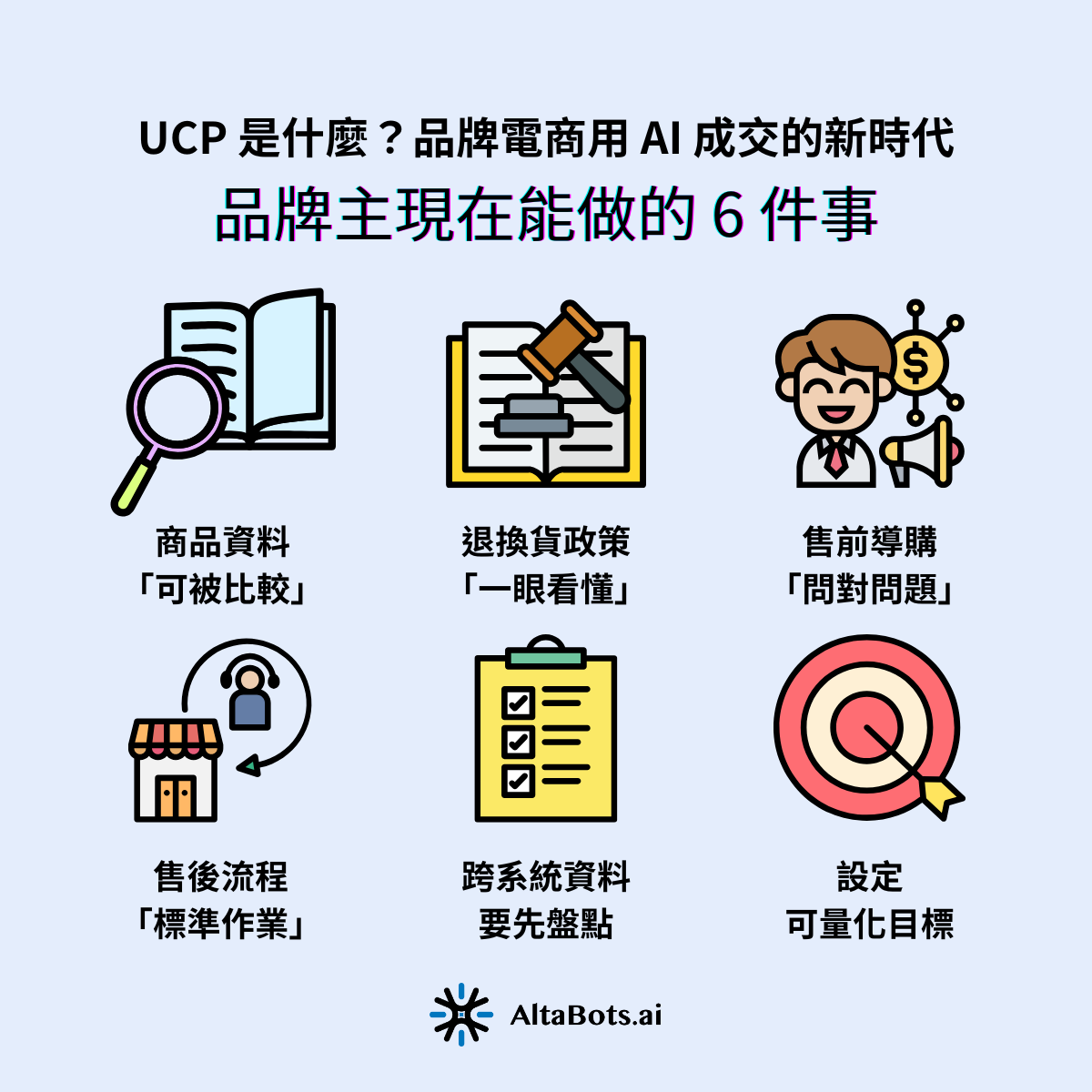 如果你把 UCP/agentic commerce 當成「未來通路變化」，那現在最值得投資的其實是這些基本功