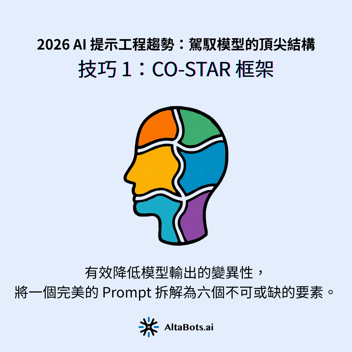 CO-STAR 框架 —— 完美指令的黃金標準