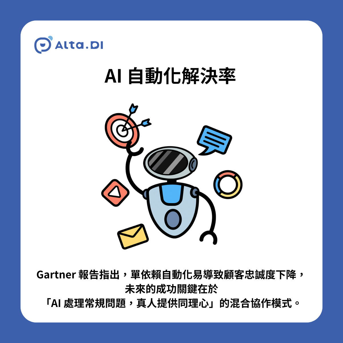 【最新研究】Gartner 針對 2026 年客戶服務策略的預測報告指出,單純依賴自動化容易導致顧客忠誠度下降,未來的成功關鍵在於「AI 處理常規問題,真人提供同理心」的混合協作模式 (Hybrid Model)。