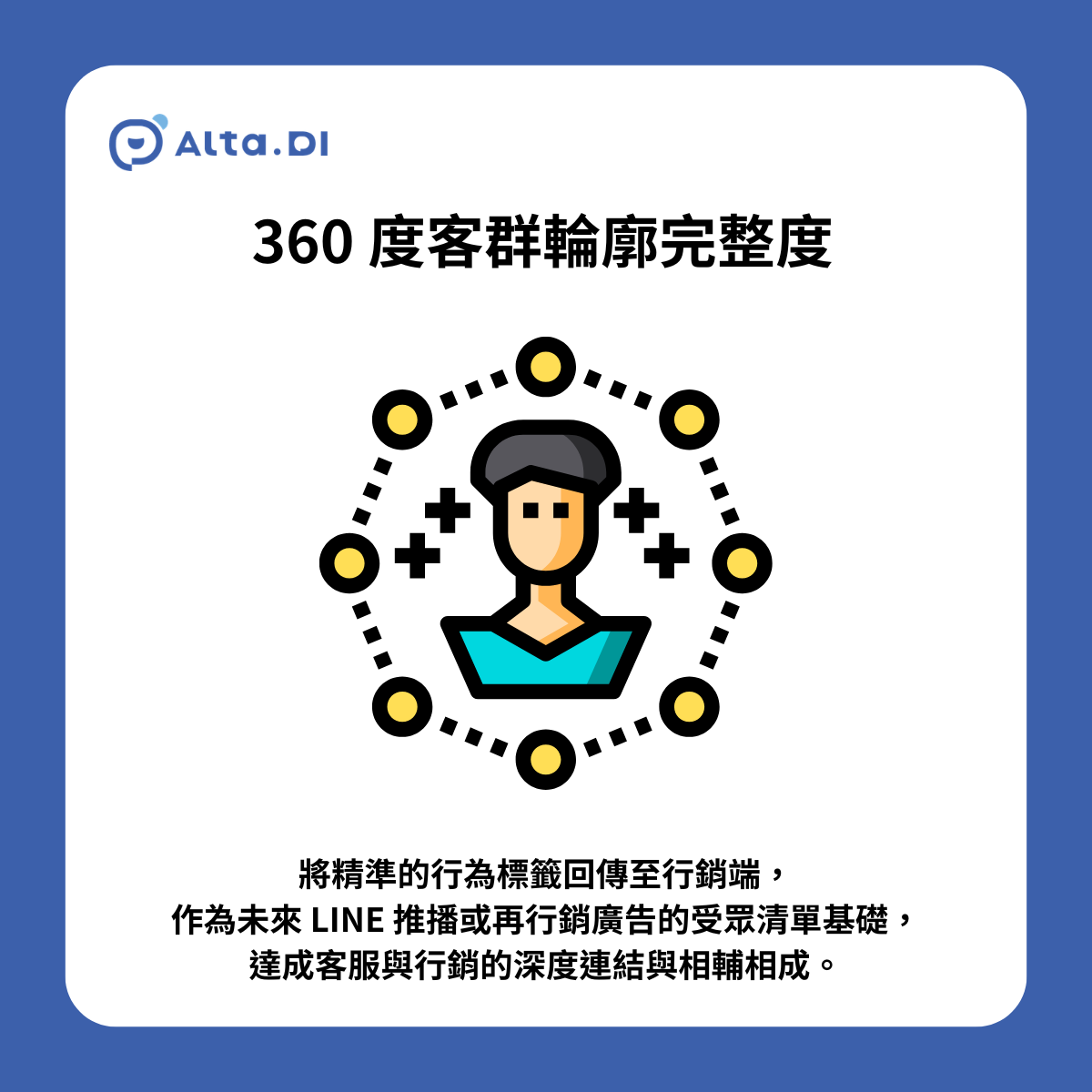 利用 AI 顧客互動平台,在對話過程中自動捕捉關鍵字並為顧客「自動貼標 (Auto-tagging)」。將這些精準的行為標籤回傳至行銷端,作為未來 LINE 推播或再行銷廣告的受眾清單基礎,達成客服與行銷的深度連結與相輔相成。