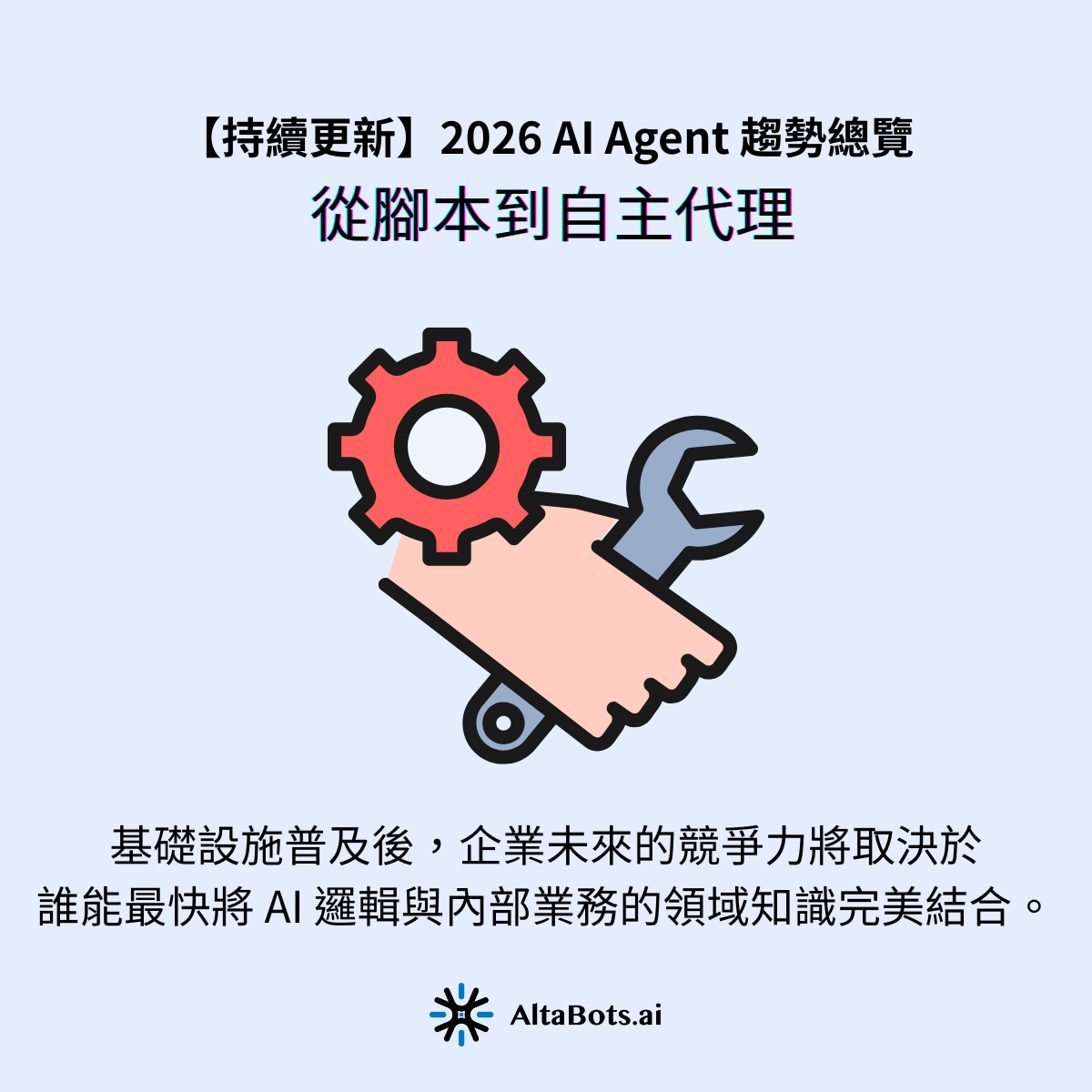 1. 從腳本到自主代理:ai.com 與 OpenAI Frontier過去的企業自動化(如 RPA)高度仰賴死板的腳本。但在 2 月份,ai.com 轉型為全功能代理人門戶,而 OpenAI Frontier 企業級平台的推出,標誌著結合 ReAct 框架的代理人已具備商用能力。它們能理解模糊的商業意圖、自主拆解任務,並具備狀態記憶來推進跨日專案。基礎設施普及後,企業未來的競爭力將取決於誰能最快將 AI 邏輯與內部業務的領域知識(Domain Knowledge)完美結合。