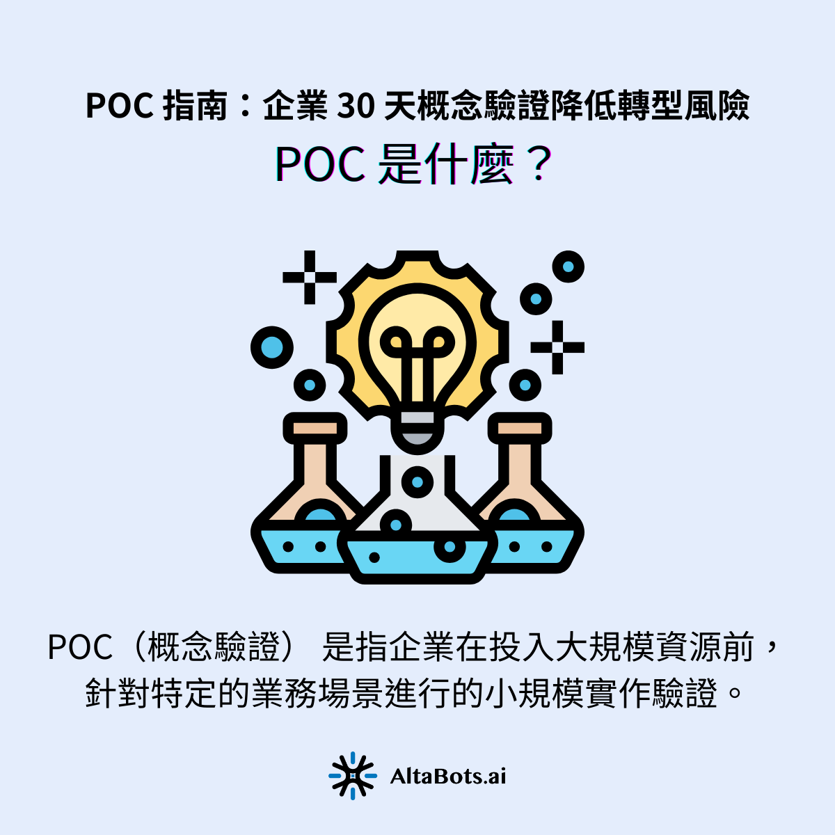 POC 是什麼？為什麼 AI 導入一定要先做概念驗證？POC（概念驗證） 是指企業在投入大規模資源前，針對特定的業務場景進行的小規模實作驗證。在 AI 專案中，POC 的核心目的不是「開發產品」，而是「驗證假設」。