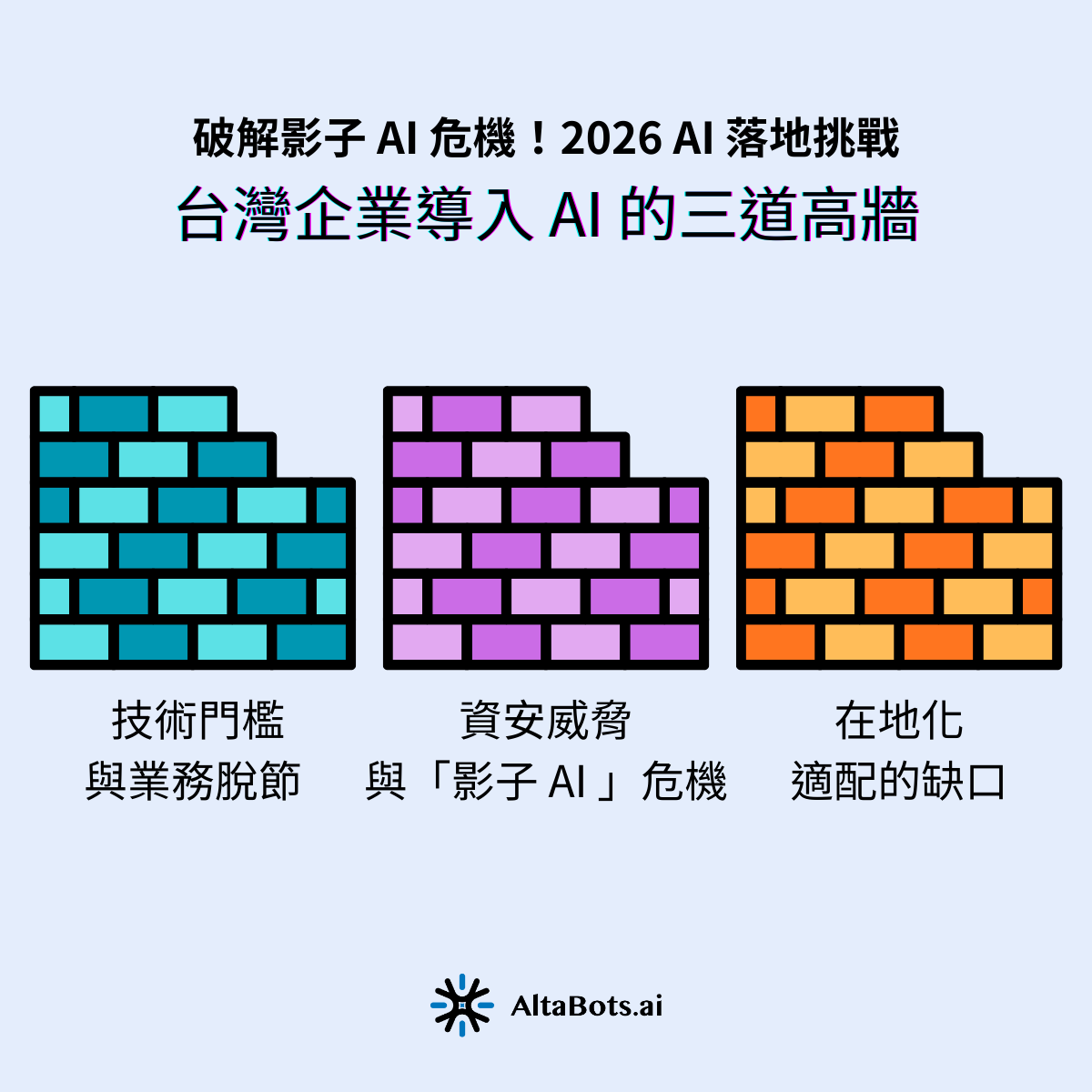 理想與現實的落差：台灣企業導入 AI 的三道高牆