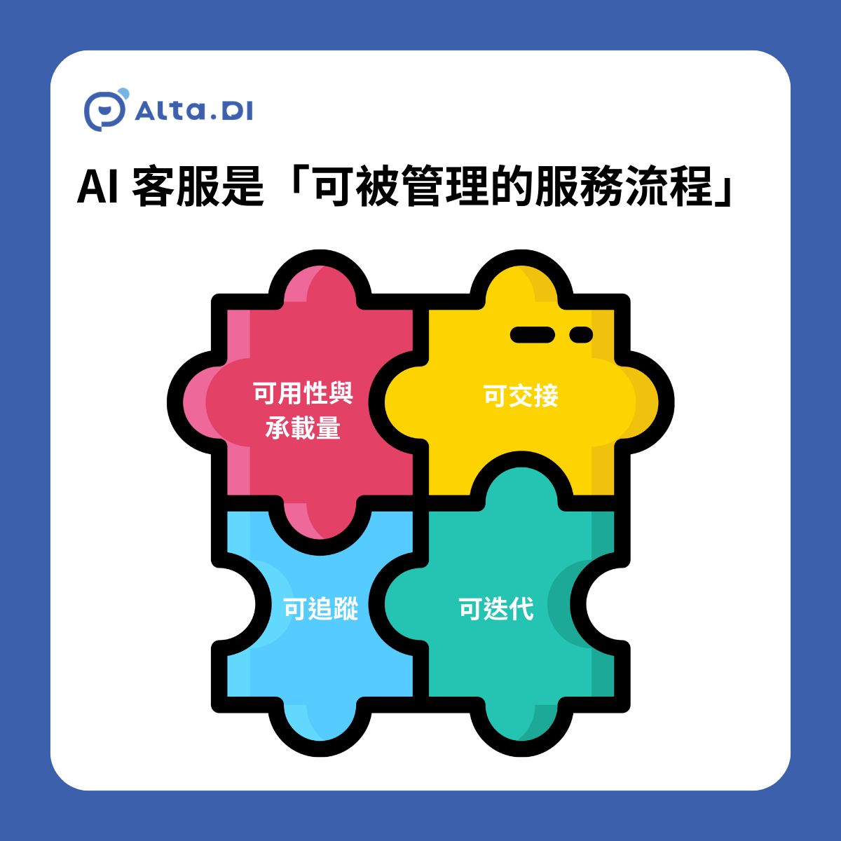 AI 客服不是「聊天」，而是「可被管理的服務流程」