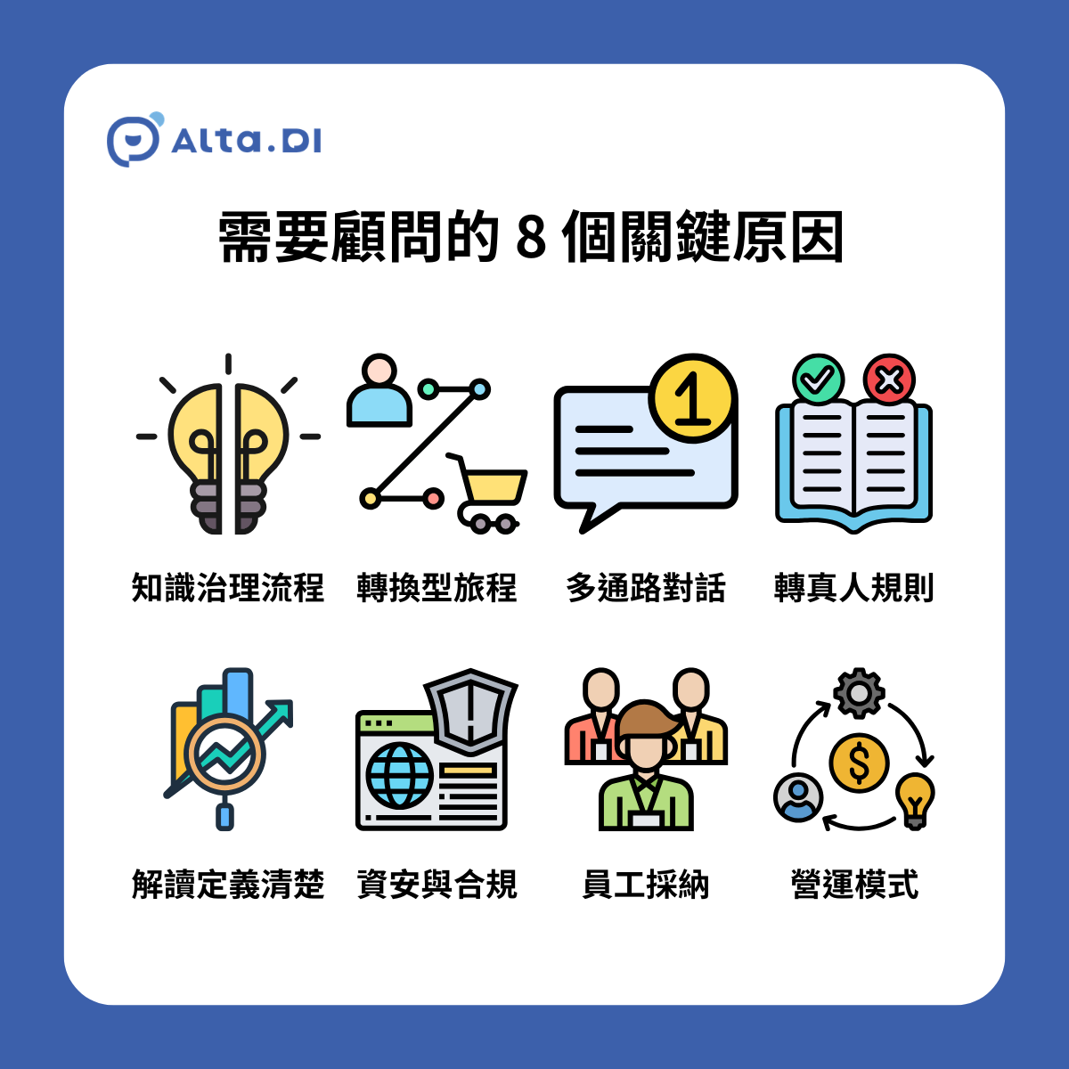 電商與品牌官網的 AI 客服，為什麼特別需要顧問？8 個關鍵原因