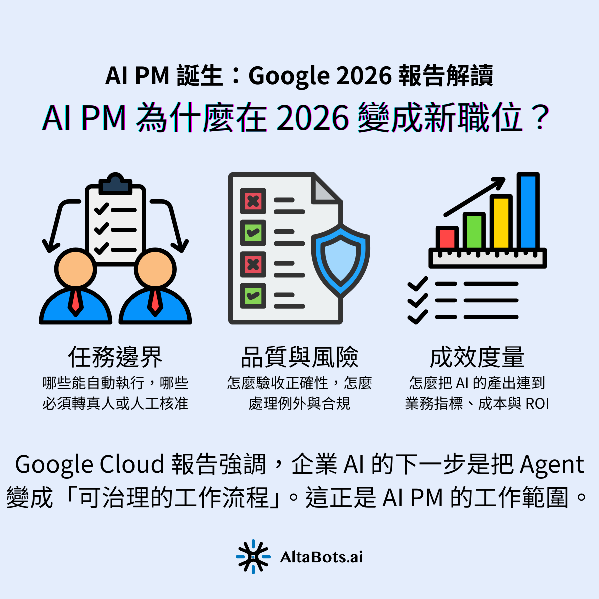 Google Cloud 的報告反覆強調，企業 AI 的下一步不是再多一個工具，而是把 Agent 變成「可治理的工作流程」。而這，正是 AI PM 的工作範圍。