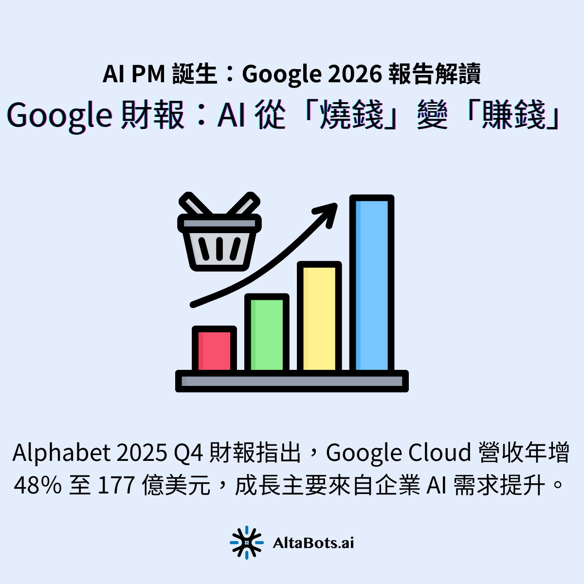 Alphabet 在 2025 年第四季財報中指出，Google Cloud 營收年增 48％ 至 177 億美元，成長主要來自企業 AI 基礎設施與核心雲端服務需求的提升