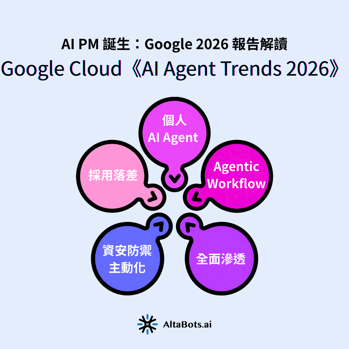 Google Cloud《AI Agent Trends 2026》：五大趨勢