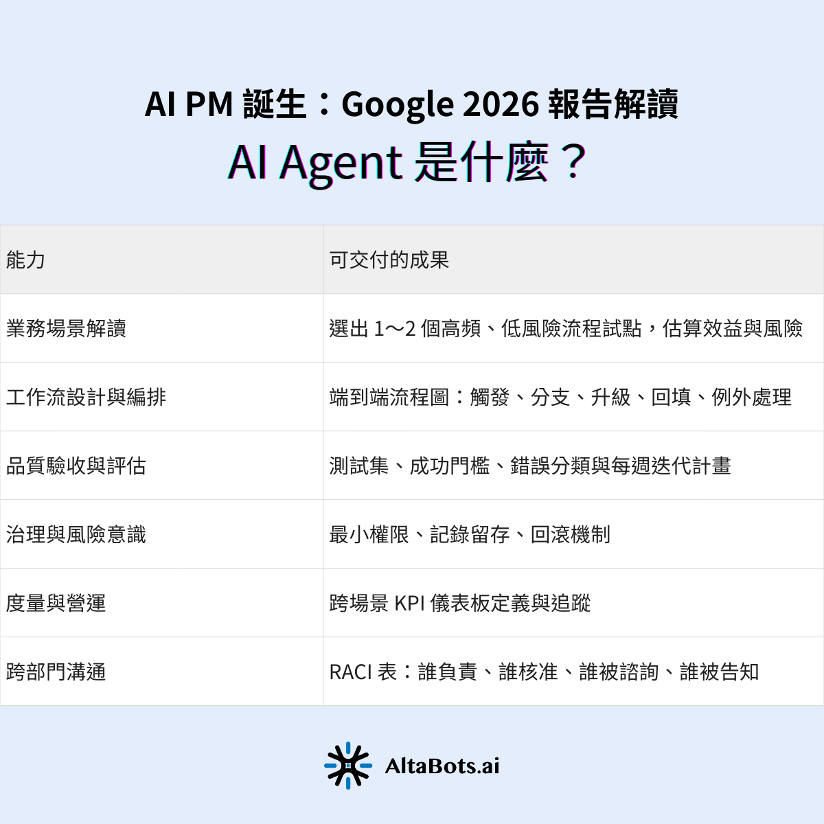 AI PM 必備核心能力清單