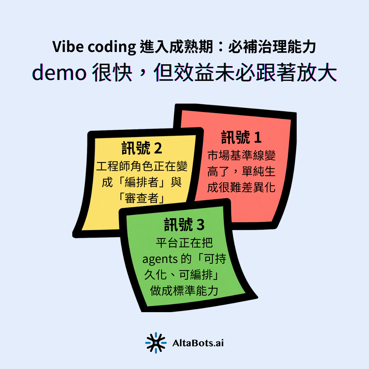 為什麼 demo 很快,但效益未必跟著放大?