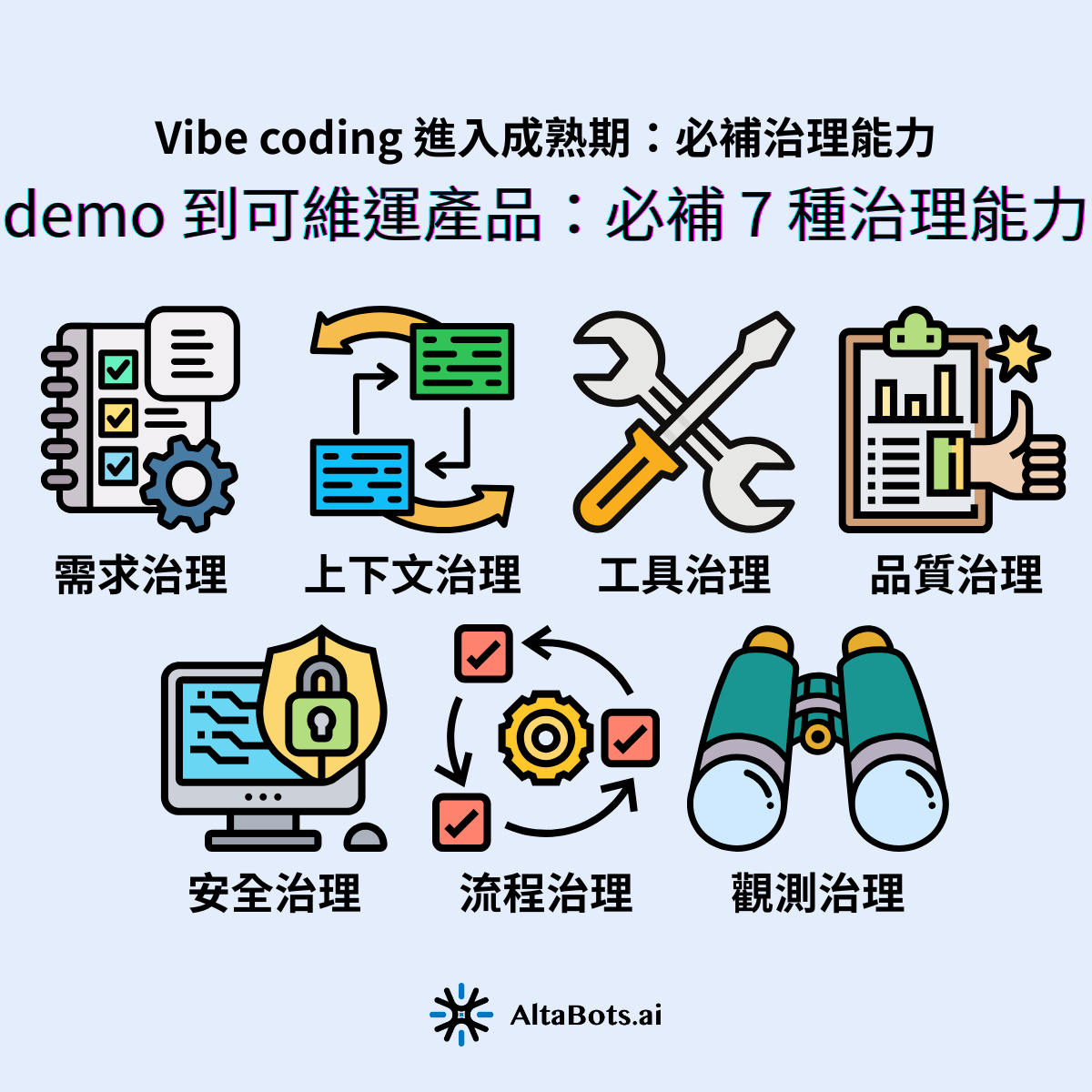 從 demo 到可維運產品:必補的 7 種治理能力