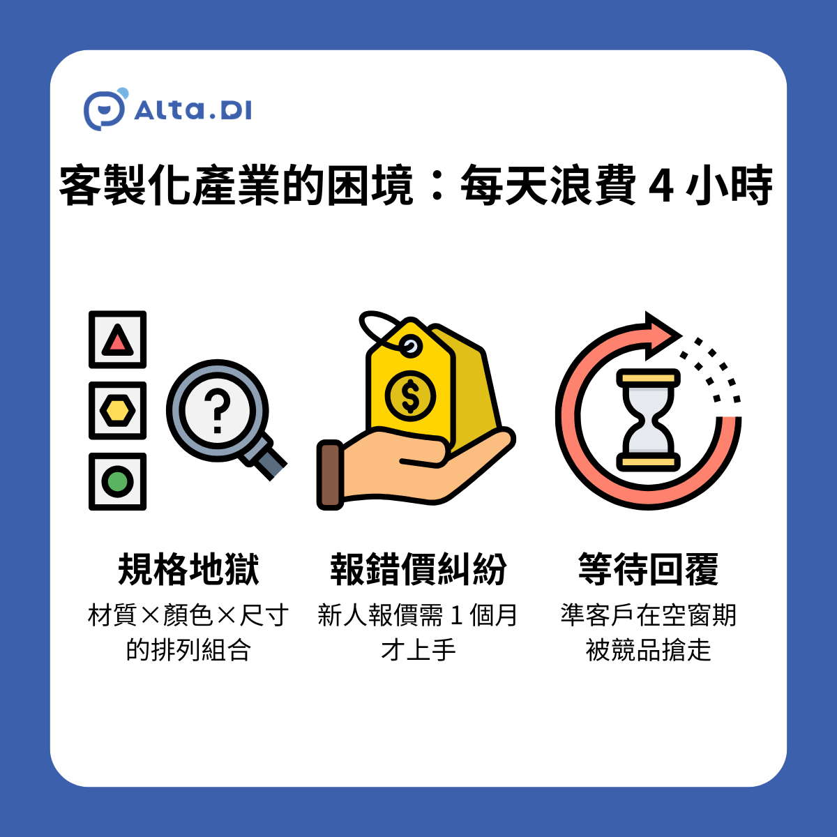 客製化產業的客服困境：為什麼業務每天浪費 4 小時？