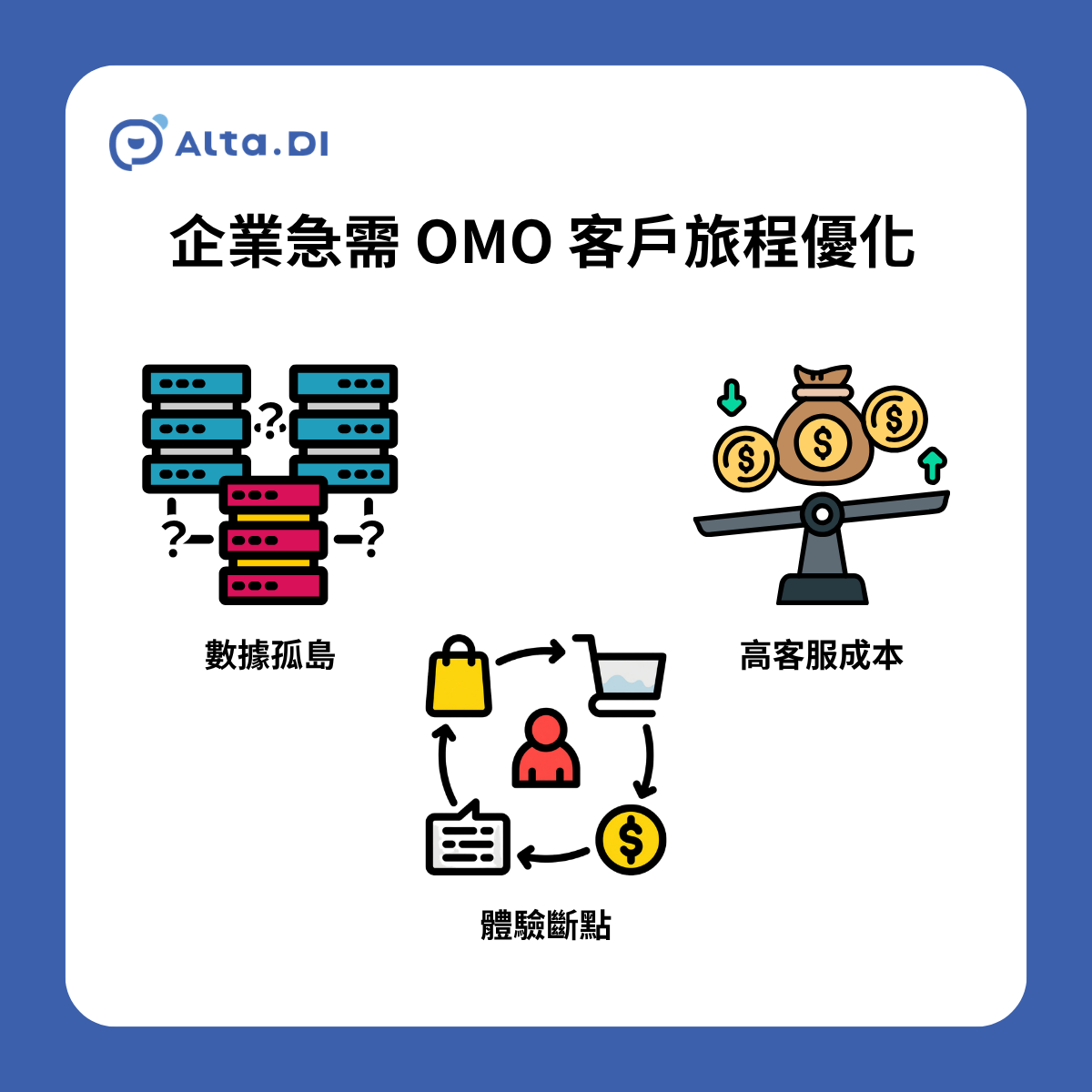 2026 年企業急需 OMO 客戶旅程優化，是因為消費者跨管道轉換的頻率已達到歷史新高。根據最新市場調查顯示，超過 80% 的買家在完成購買決策前，會穿梭於至少 3 個以上的數位與實體接觸點。這意味著若缺乏全通路策略，企業將在無形中流失大量潛在訂單。