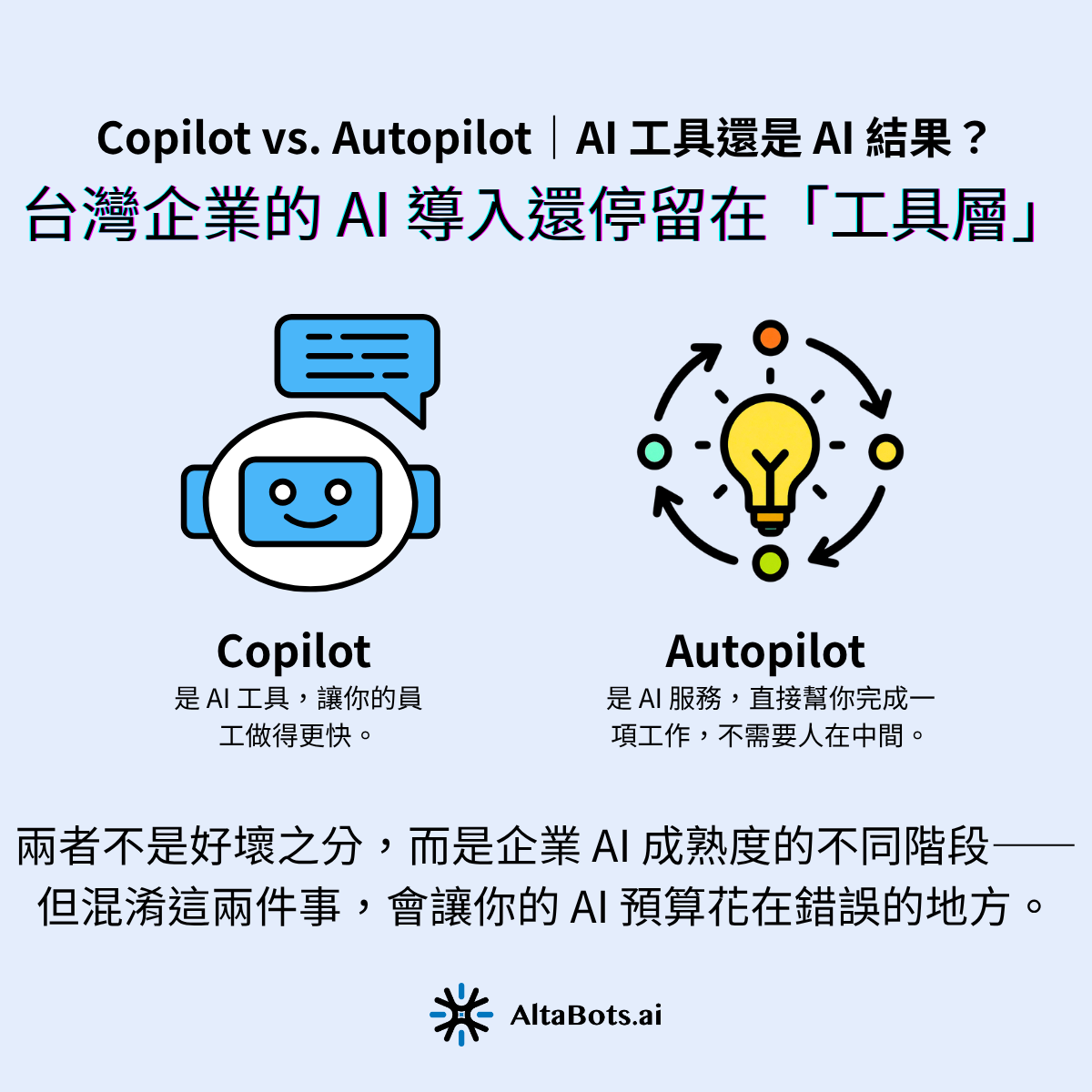 Copilot 是 AI 工具，讓你的員工做得更快；Autopilot 是 AI 服務，直接幫你完成一項工作，不需要人在中間。兩者不是好壞之分，而是企業 AI 成熟度的不同階段——但混淆這兩件事，會讓你的 AI 預算花在錯誤的地方。