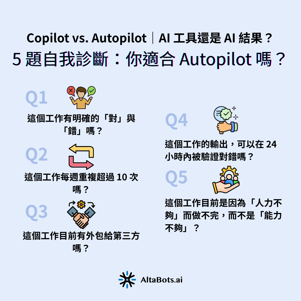 5 題自我診斷：你的流程適合 Autopilot 嗎？‍能不能導入 Autopilot，關鍵不在技術，在於你的工作流程的性質。判斷的核心只有一個問題：這個工作有明確的規則，還是高度依賴經驗與直覺？