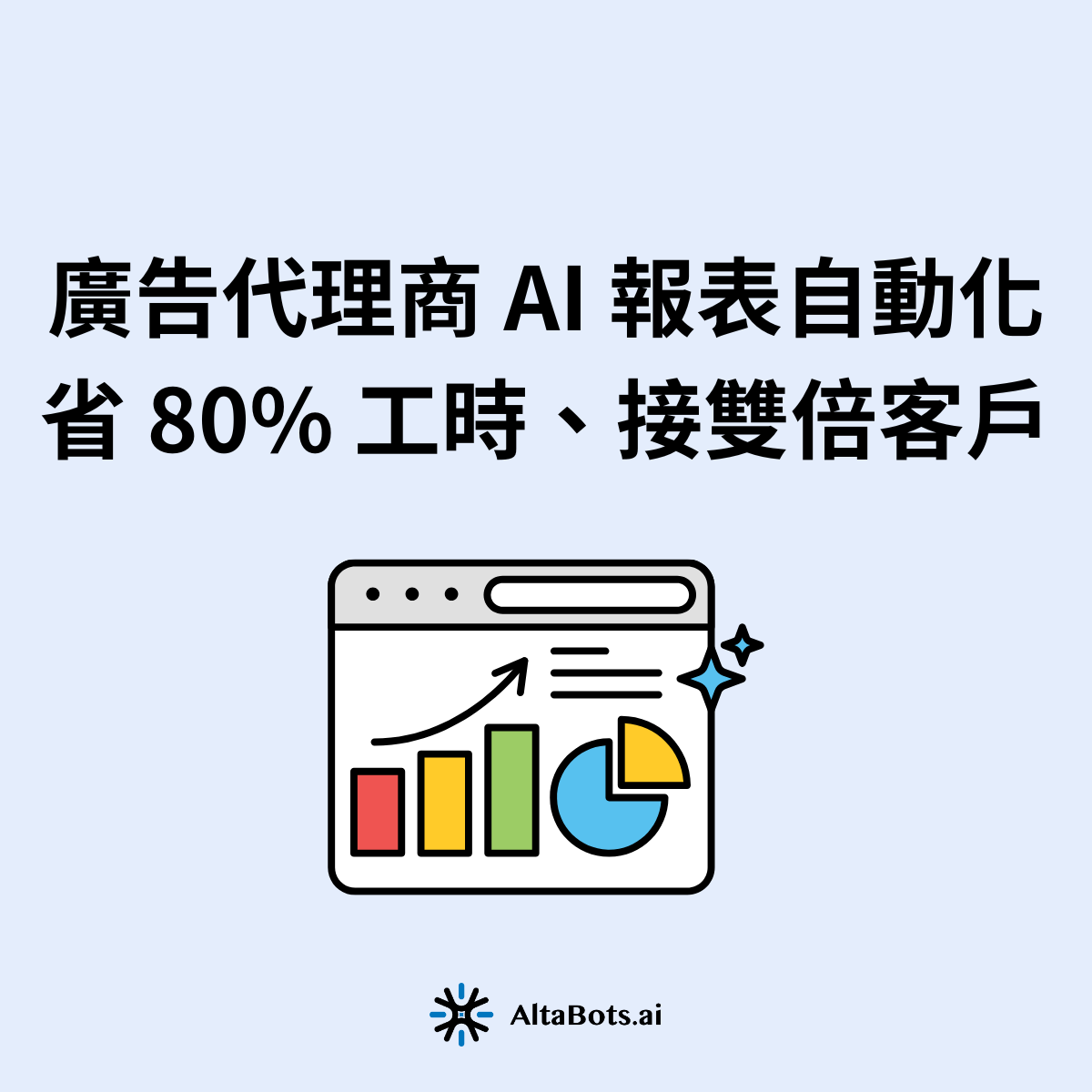 廣告代理商週月報耗掉 OP/AM 超過一半的工時，品質高度依賴資深人員。本文解析 AI Agent 如何三步重塑報表工作流，並說明 AltaBots.ai 如何協助代理商省 80% 報表時間。