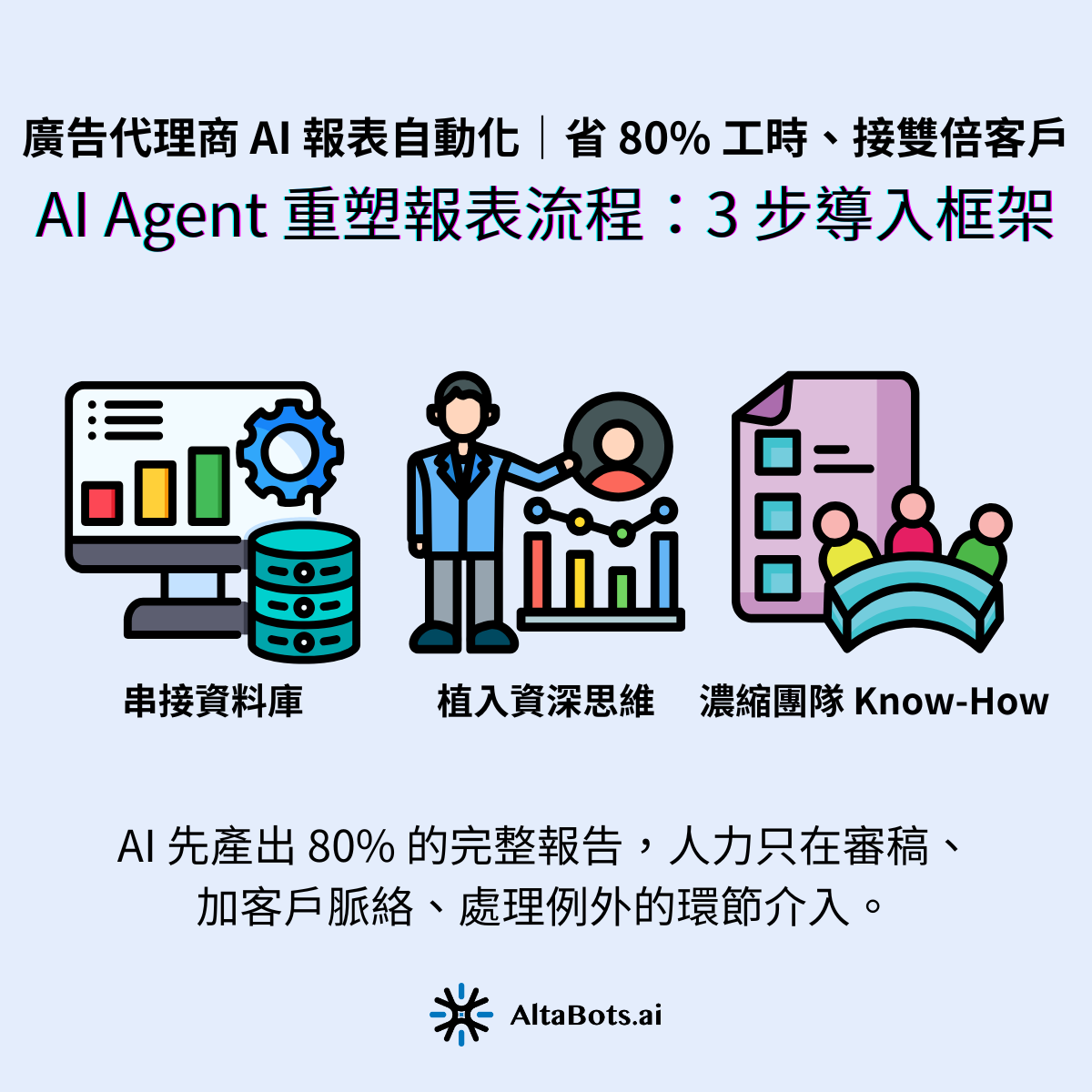 AI Agent 如何重塑報表流程？3 步導入框架