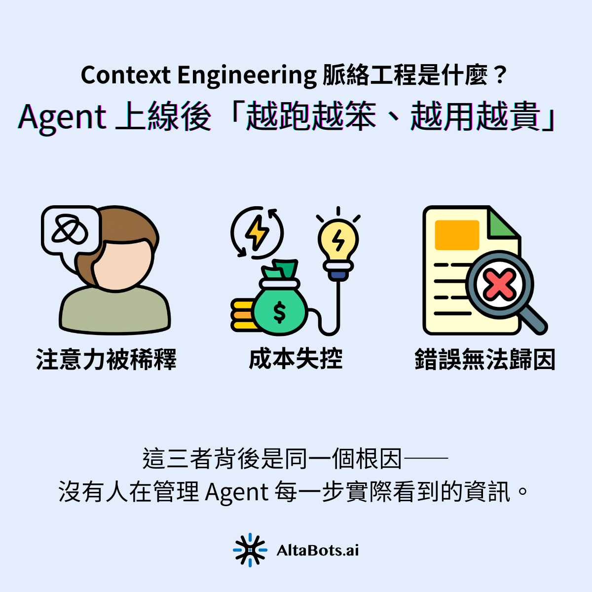 AI Agent 上線後表現滑落,幾乎都能歸到三類脈絡問題:注意力被稀釋、成本失控、錯誤無法歸因。這三者背後是同一個根因——沒有人在管理 Agent 每一步實際看到的資訊。以下是這三個現場的真實樣貌。