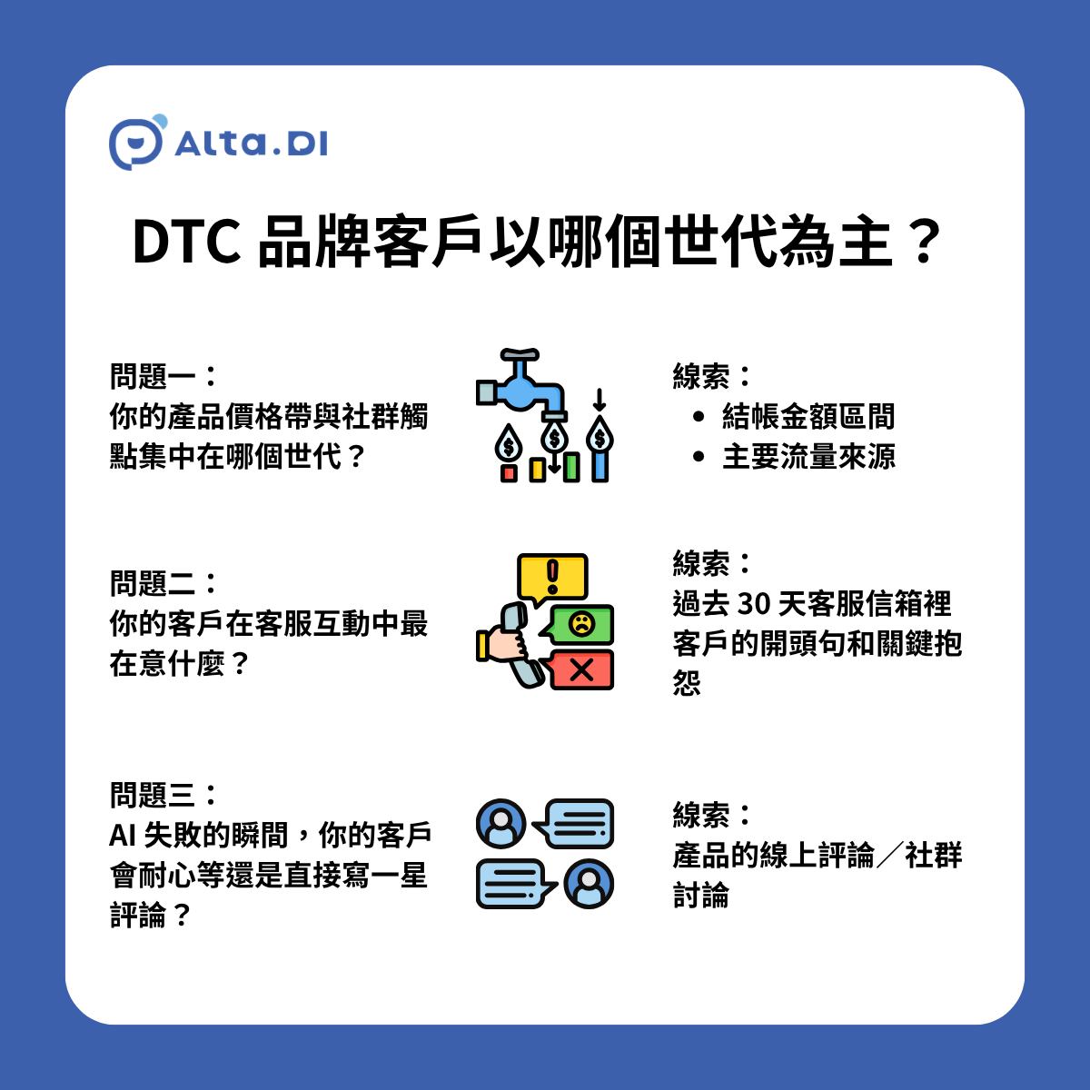 要設計適配的 AI 客服，先回答的不是「AI 開放到哪」，而是「我服務的是誰」。多數 DTC 品牌主腦中對「我的客戶」的想像，其實是混合了「我希望吸引到的人」加上「廣告平台 dashboard 上的人口統計」——但這兩者跟你客服信箱裡實際開口的人，常常不是同一群。以下三個問題不需要市調預算，從你既有的 Shopify 後台與客服紀錄就能盤出答案。