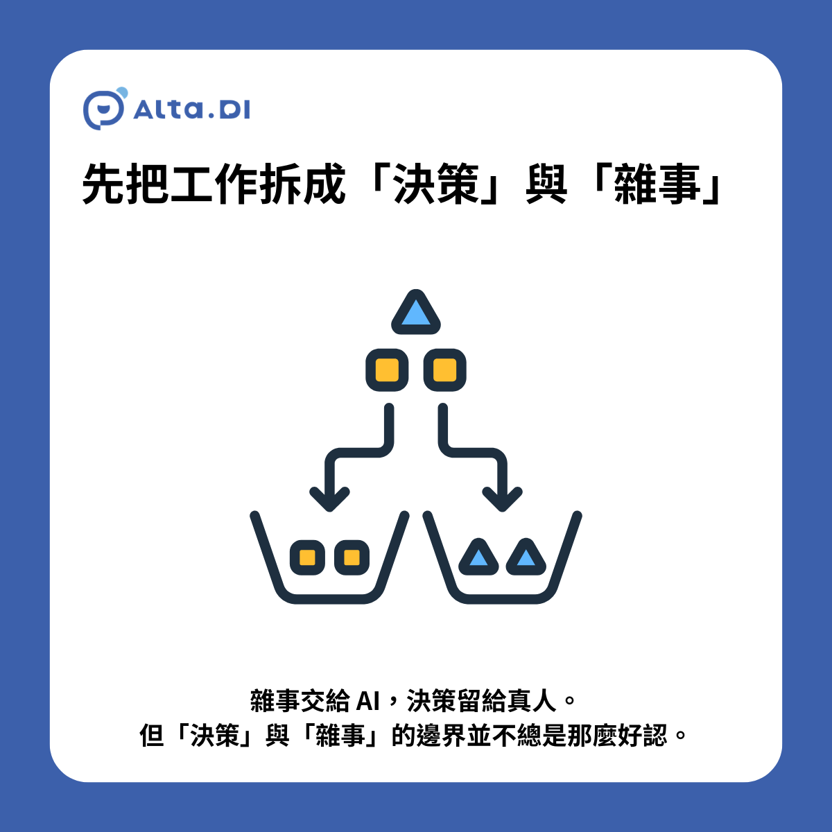 售後客服其實是兩種工作混在一起：一種是需要判斷、而且要承擔後果的「決策」，另一種是重複、有標準答案的「雜事」。多數品牌會把退換貨當成一整塊敏感地帶，於是得出「這太重要，不能交給 AI」的結論——但真正吃掉人力的，幾乎都是雜事那一塊。