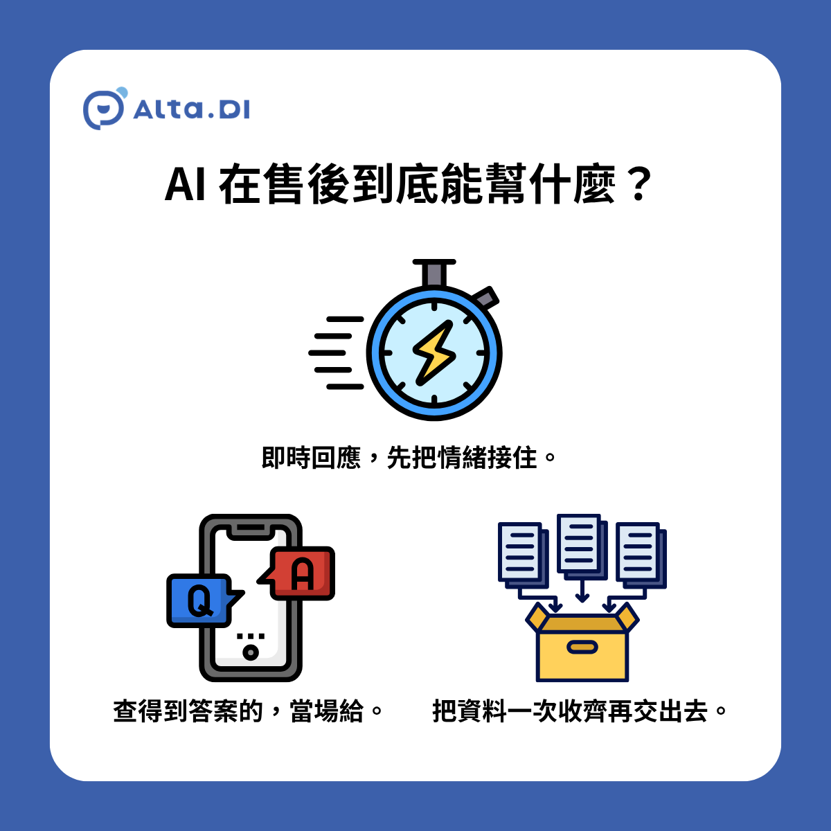 AI 在售後的價值就很具體了：它負責不可逆那條線以前的所有事，而且能做得比人更快、更不漏接。這一段把「該交給 AI」那一側拆開來看，你會發現它接走的，正好是讓客服最累、也讓客戶最不耐煩的部分。