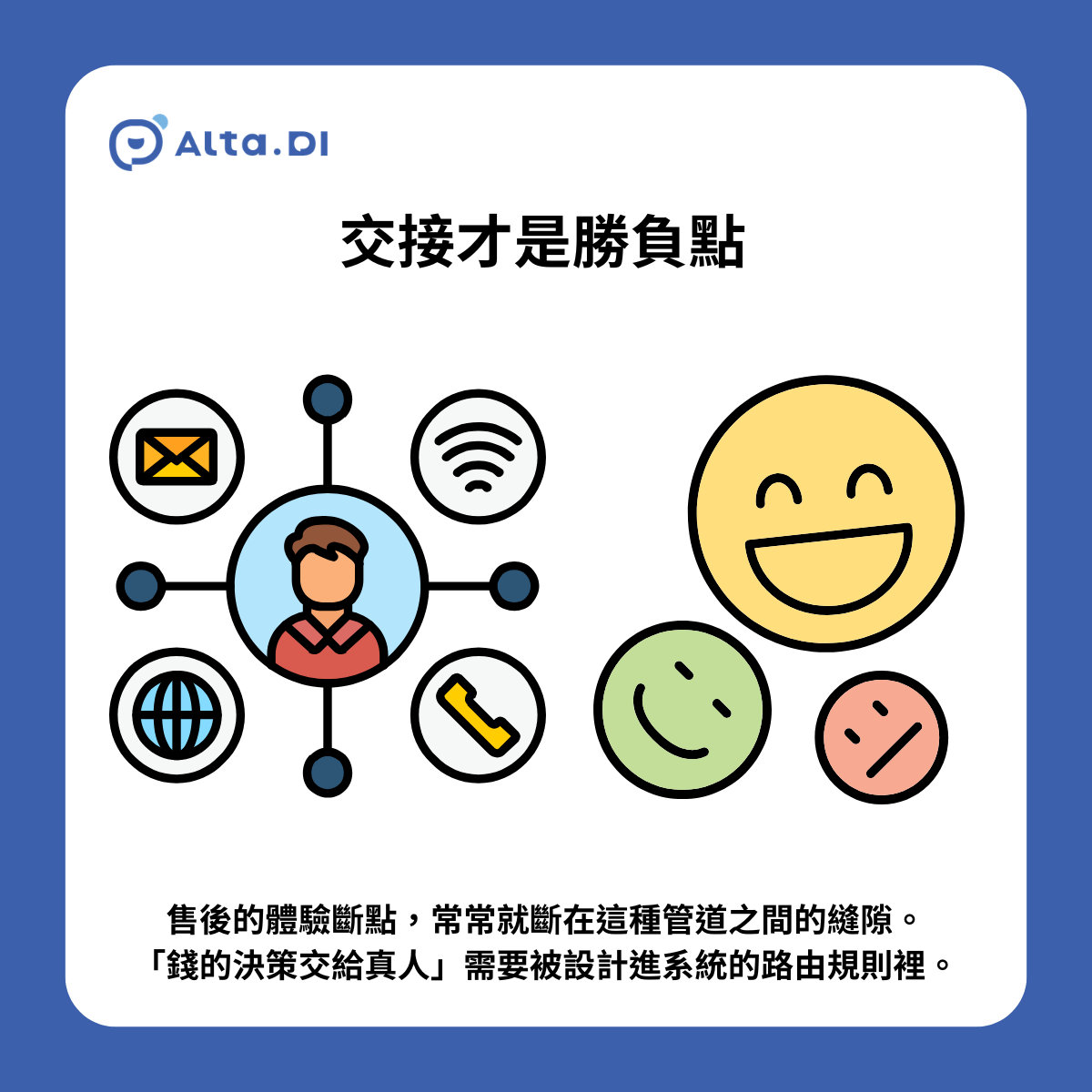 人機分工裡，最容易被做壞的不是 AI 答得好不好，而是「轉真人」這個動作。交接沒設計好，前面 AI 鋪的路全部白費——客戶被丟給真人後得從頭再講一次，情緒會比一開始更差。所以這一段要處理兩件事：交接怎麼接得漂亮，以及訊息其實是從四面八方一起進來的。
