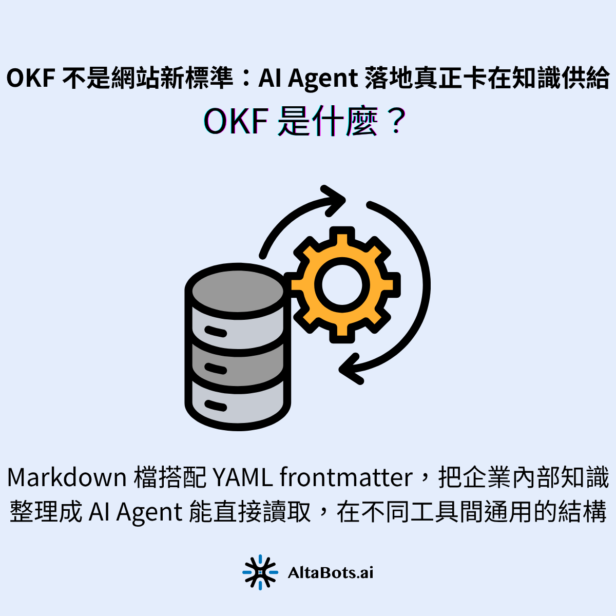 一個 OKF bundle 就是一個資料夾，裡面每個「概念」——一張資料表、一個指標、一份 runbook、一支 API——各對應一個 Markdown 檔，檔案路徑就是它的身分 [1]。每個檔案最上面一小段 YAML 放結構化欄位（type、title、description、timestamp 等），下面用一般 Markdown 寫內容；概念之間再用普通的 Markdown 連結互指，整個資料夾就變成一張 AI 可以沿著走的知識圖譜 [1]。重點是它刻意做得很輕：不需要 SDK、不需要新的執行環境，就是純檔案——GitHub 打得開、可打包成 tarball、掛在任何檔案系統上 [1]。