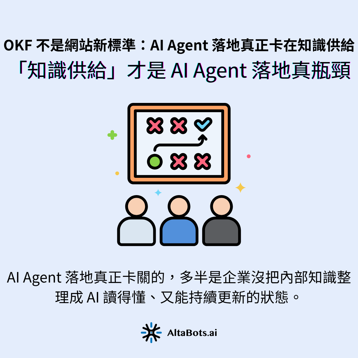 AI Agent 落地真正卡關的，多半不是模型不夠強，而是企業沒把內部知識整理成 AI 讀得懂、又能持續更新的狀態——知識供給沒到位，Agent 一上線就會答錯、引用過期資料。