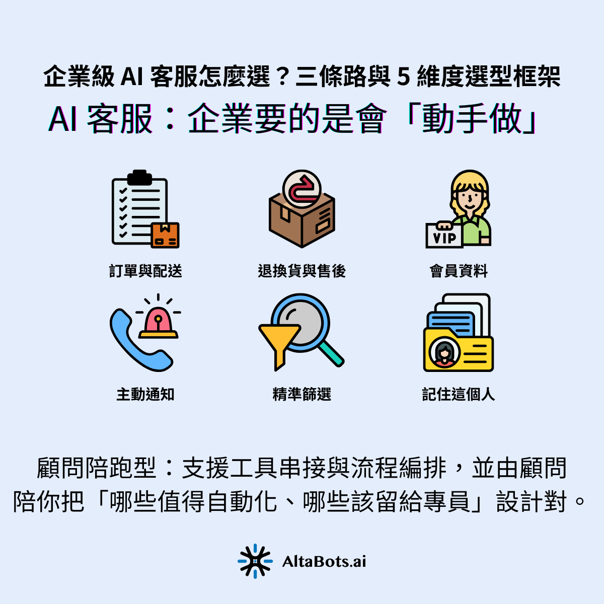 AI 客服 Agent（agentic AI 客服）是能理解完整意圖、自行拆解步驟、再串接系統把任務做完的 AI 客服，而不是比對關鍵字、答完就轉真人的傳統聊天機器人。差別在於它交付的是處理結果，不只是一段答案。