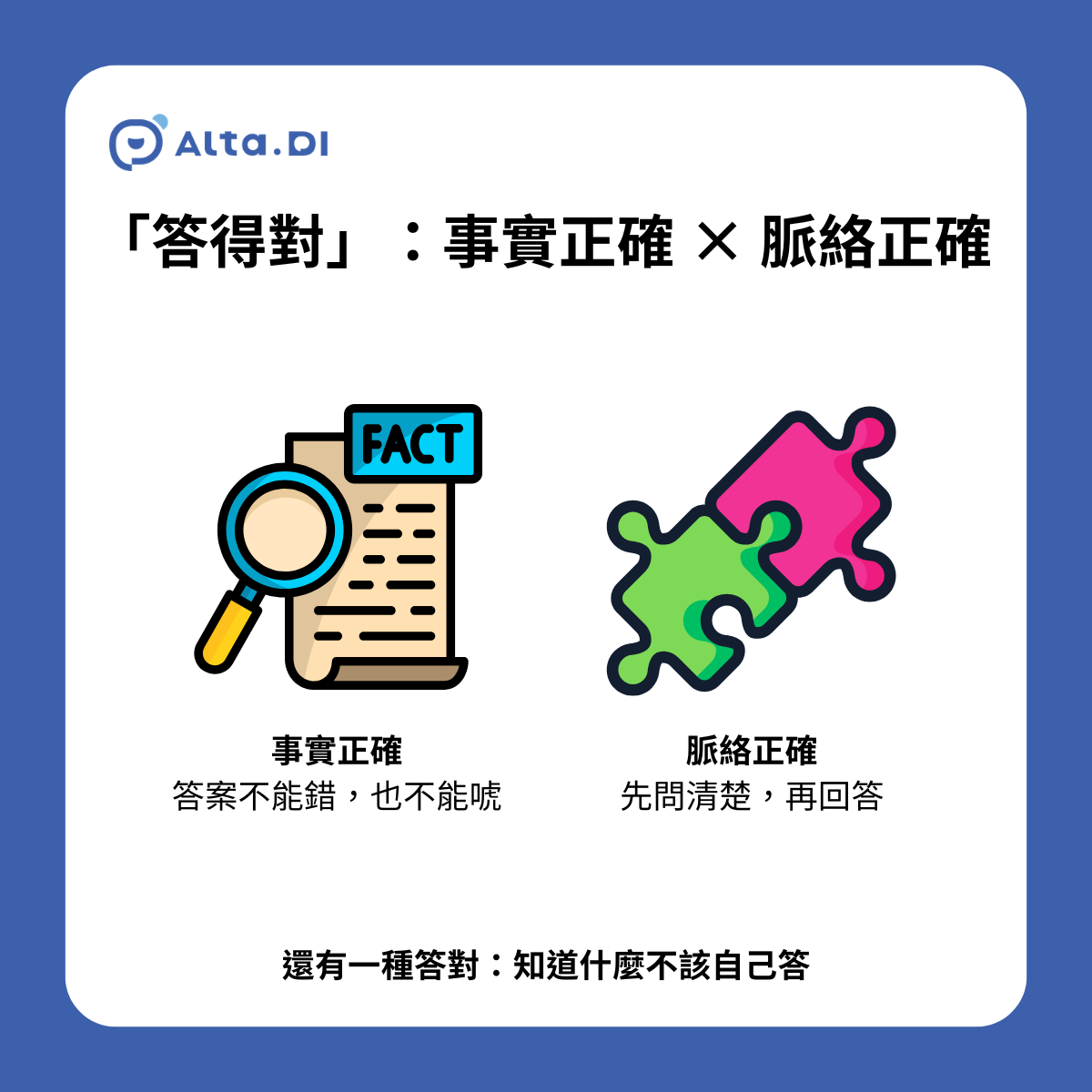 答得對的兩個條件圖解：事實正確（答案不能錯也不能唬）× 脈絡正確（先問清楚再回答），還有一種答對是知道什麼不該自己答