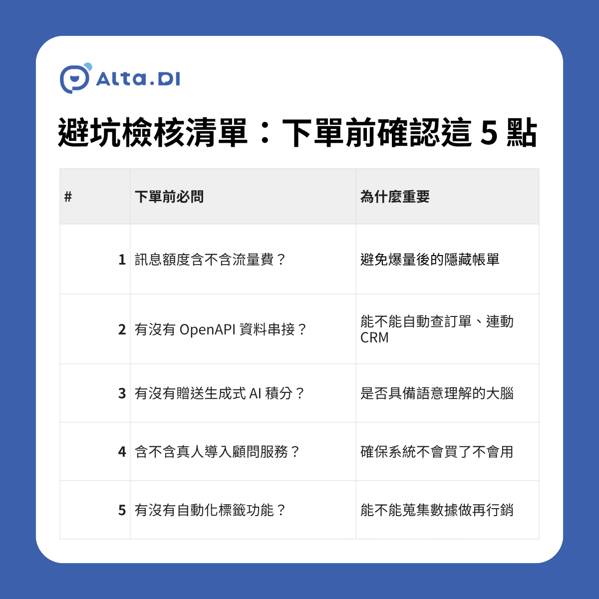 下單 AI 客服前的 5 點避雷檢核:流量費、OpenAPI、AI 積分、導入顧問、自動化標籤